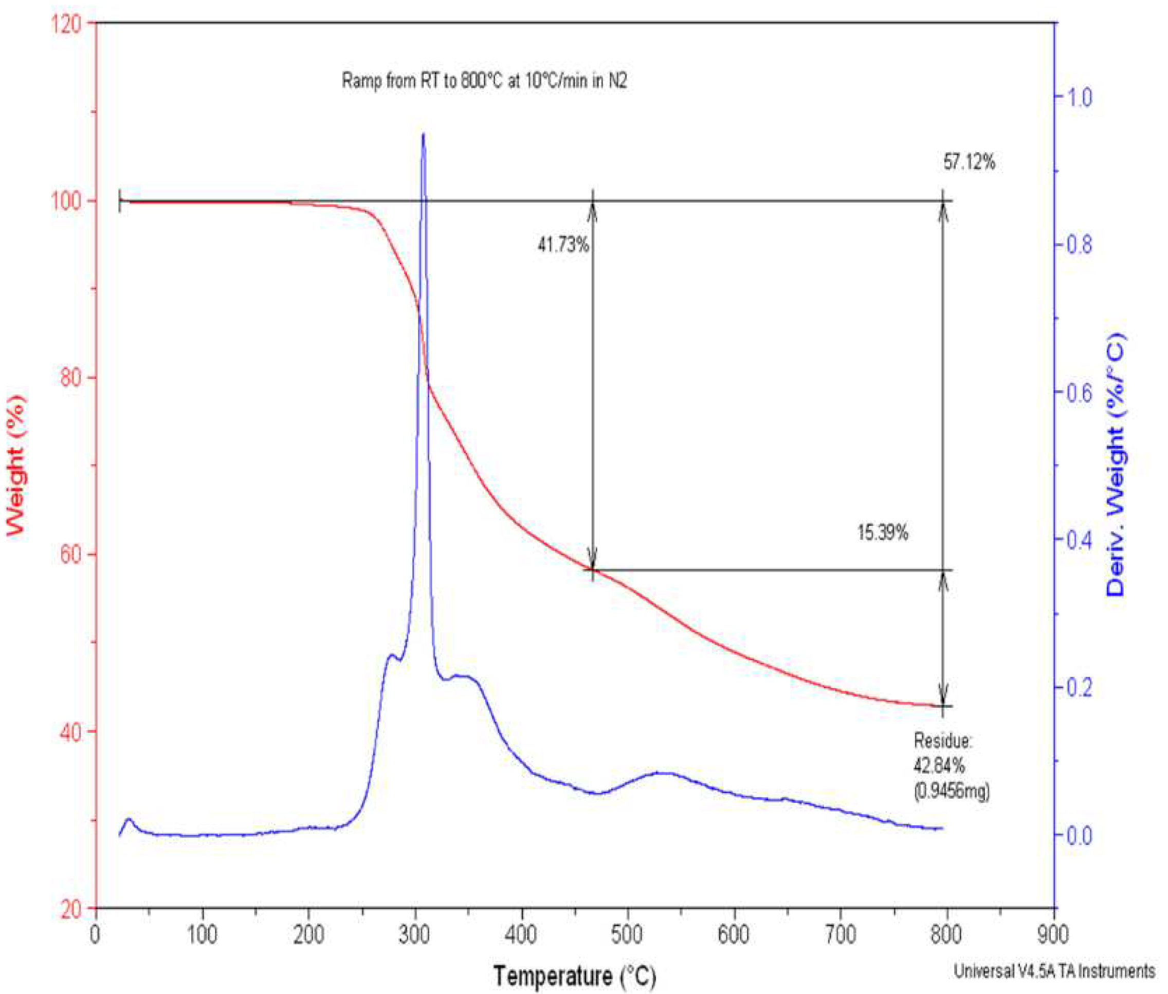 Preprints 79421 g002