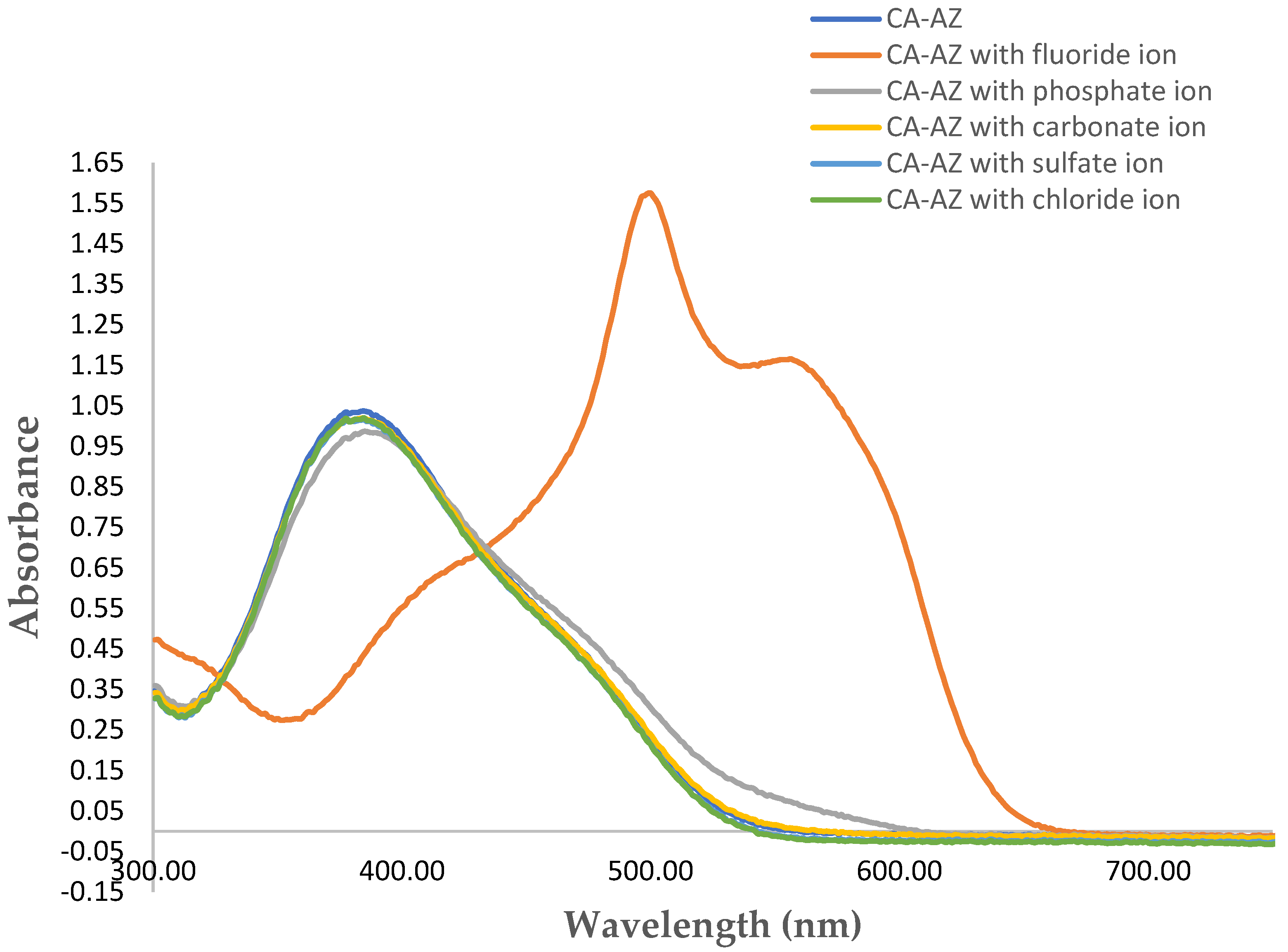 Preprints 79421 g004