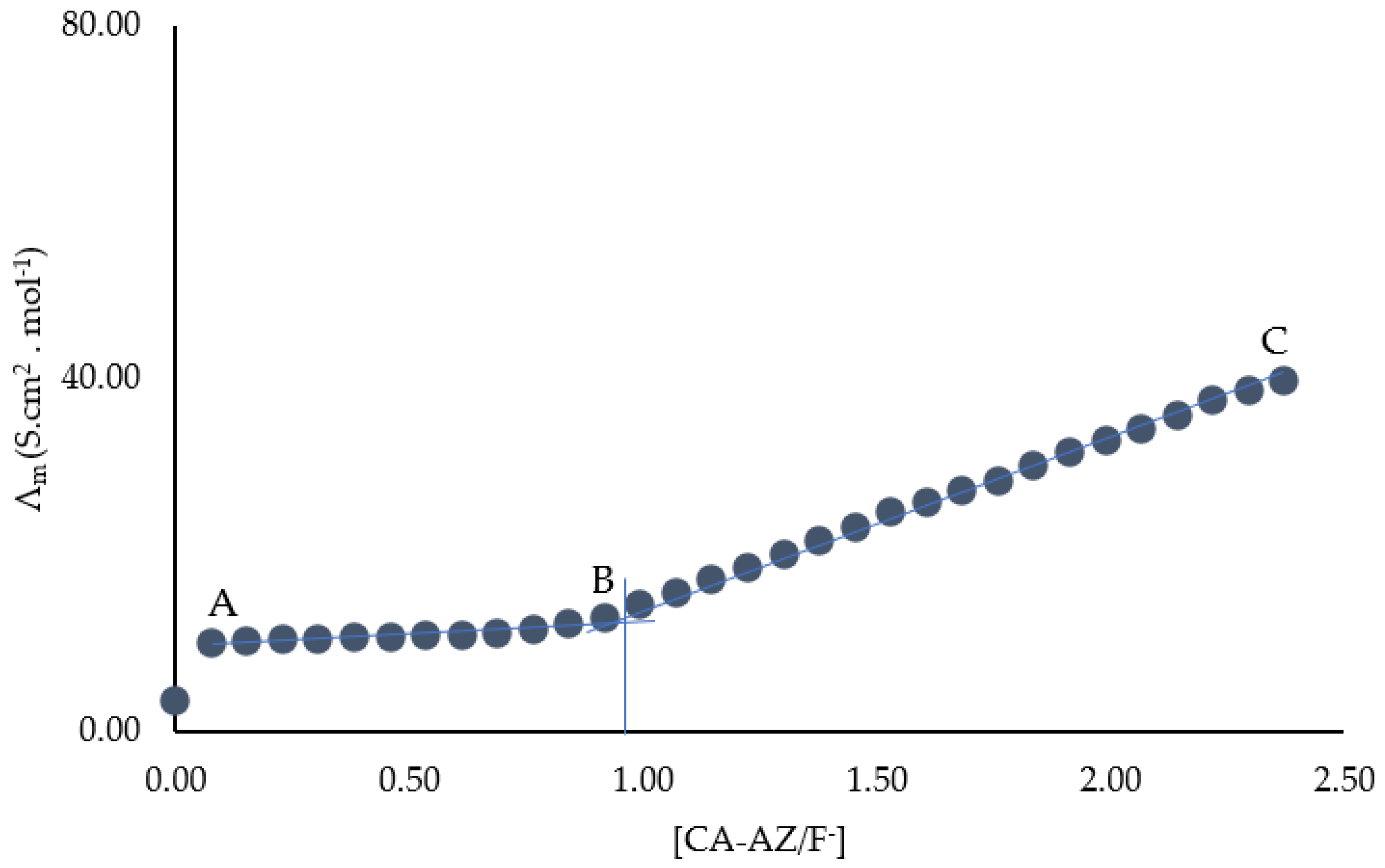 Preprints 79421 g007