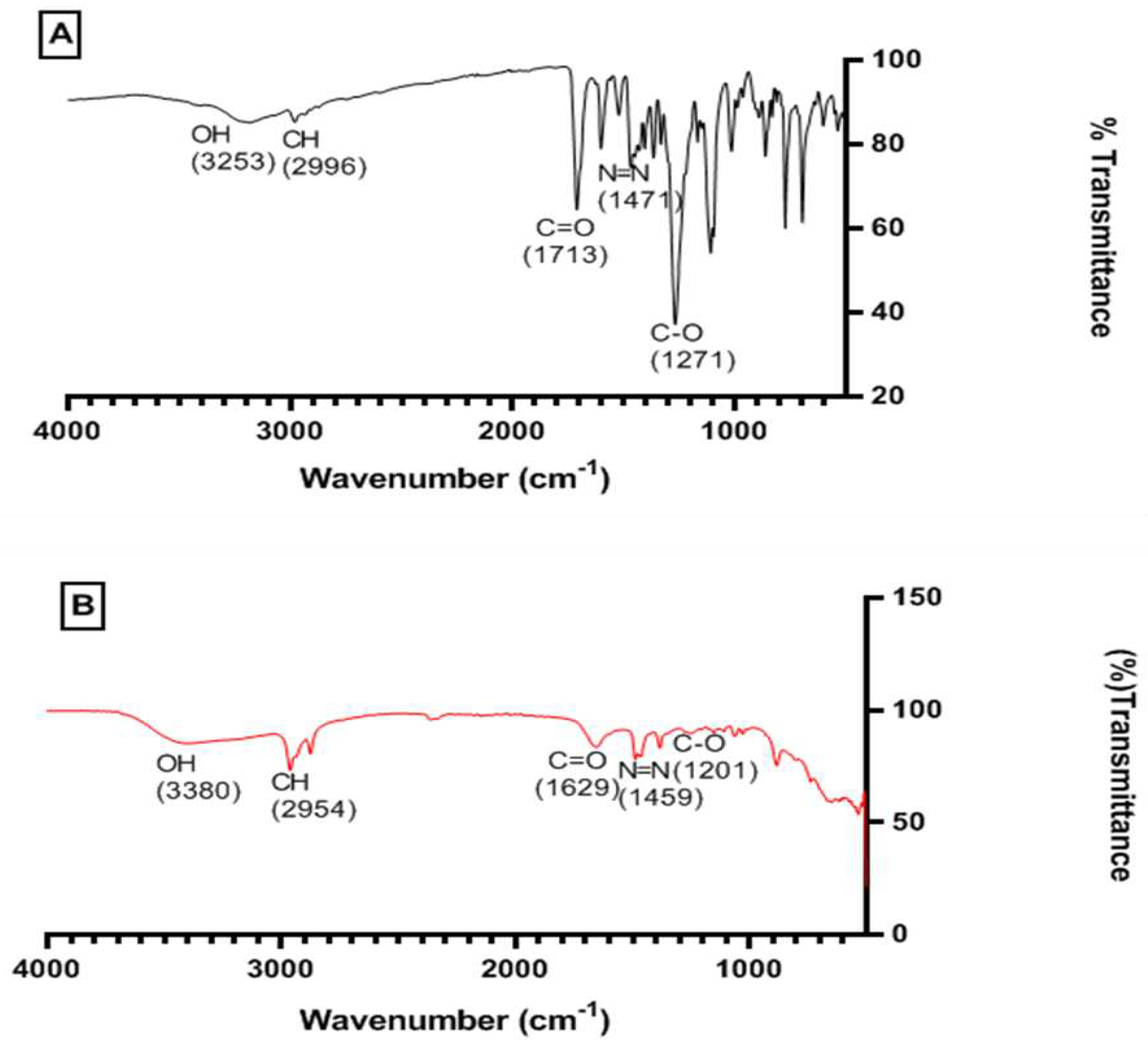 Preprints 79421 g009