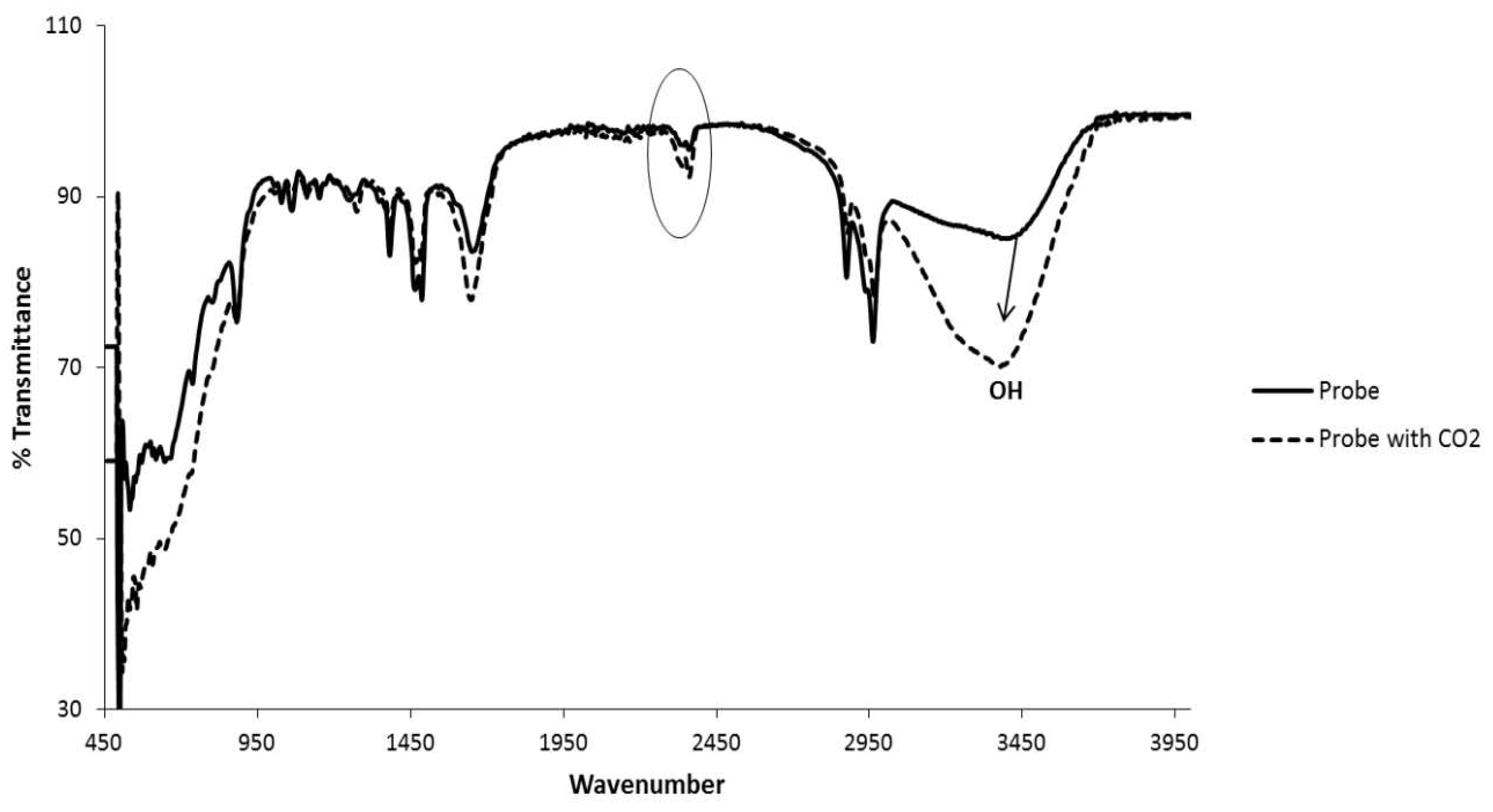 Preprints 79421 g010