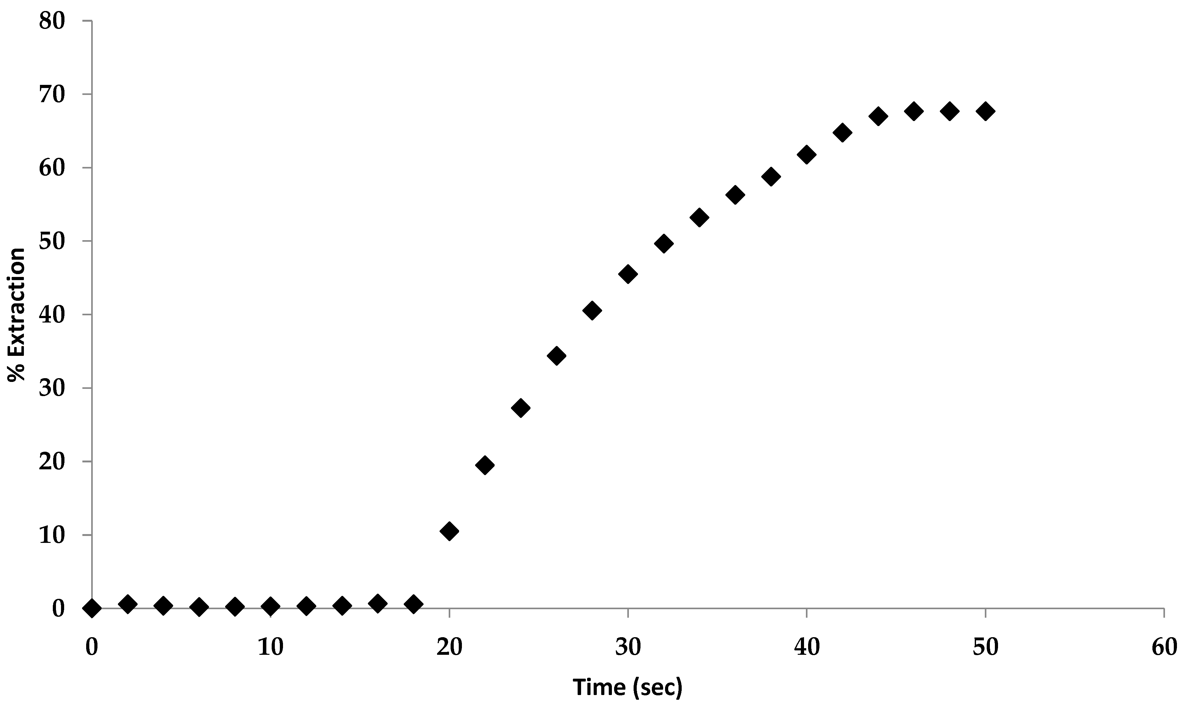 Preprints 79421 g011