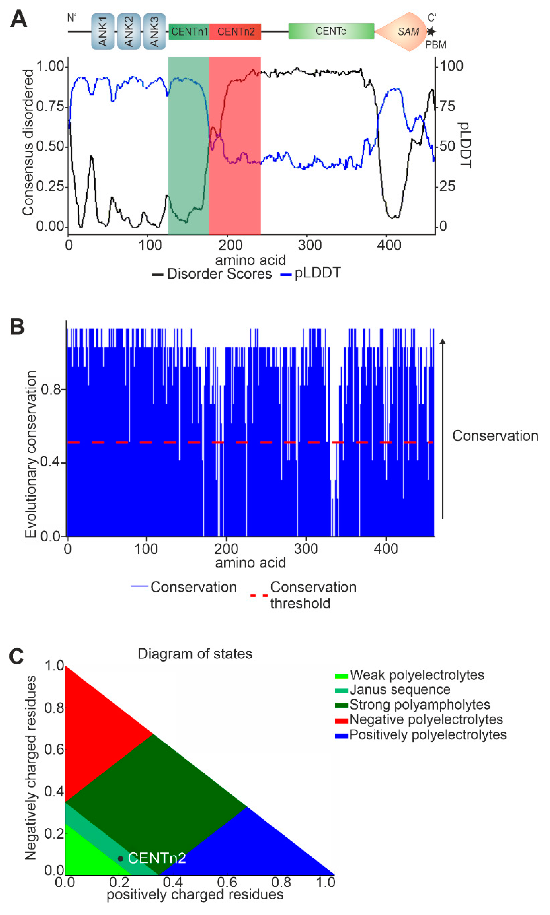 Preprints 90015 g005