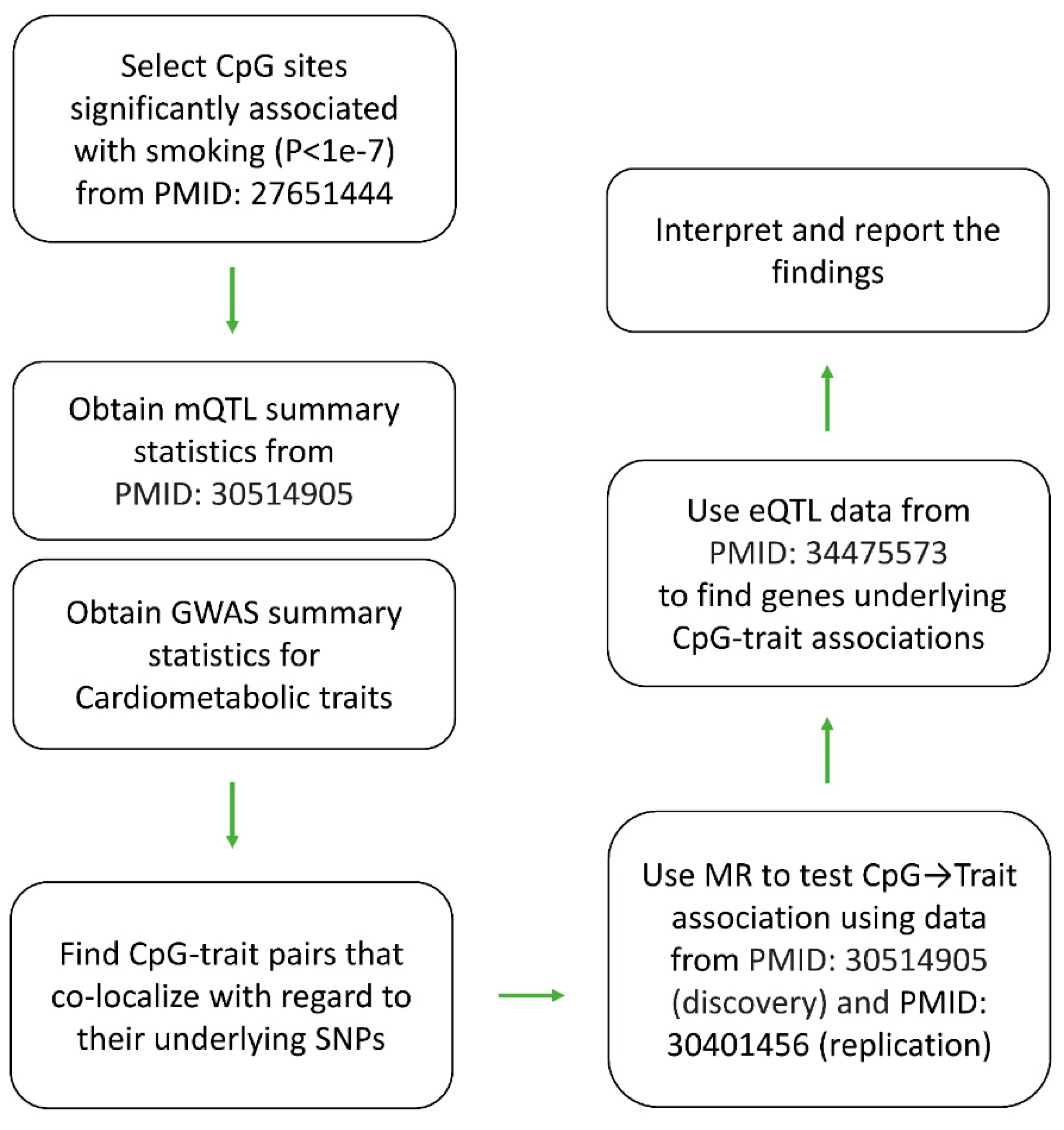 Preprints 72873 g001