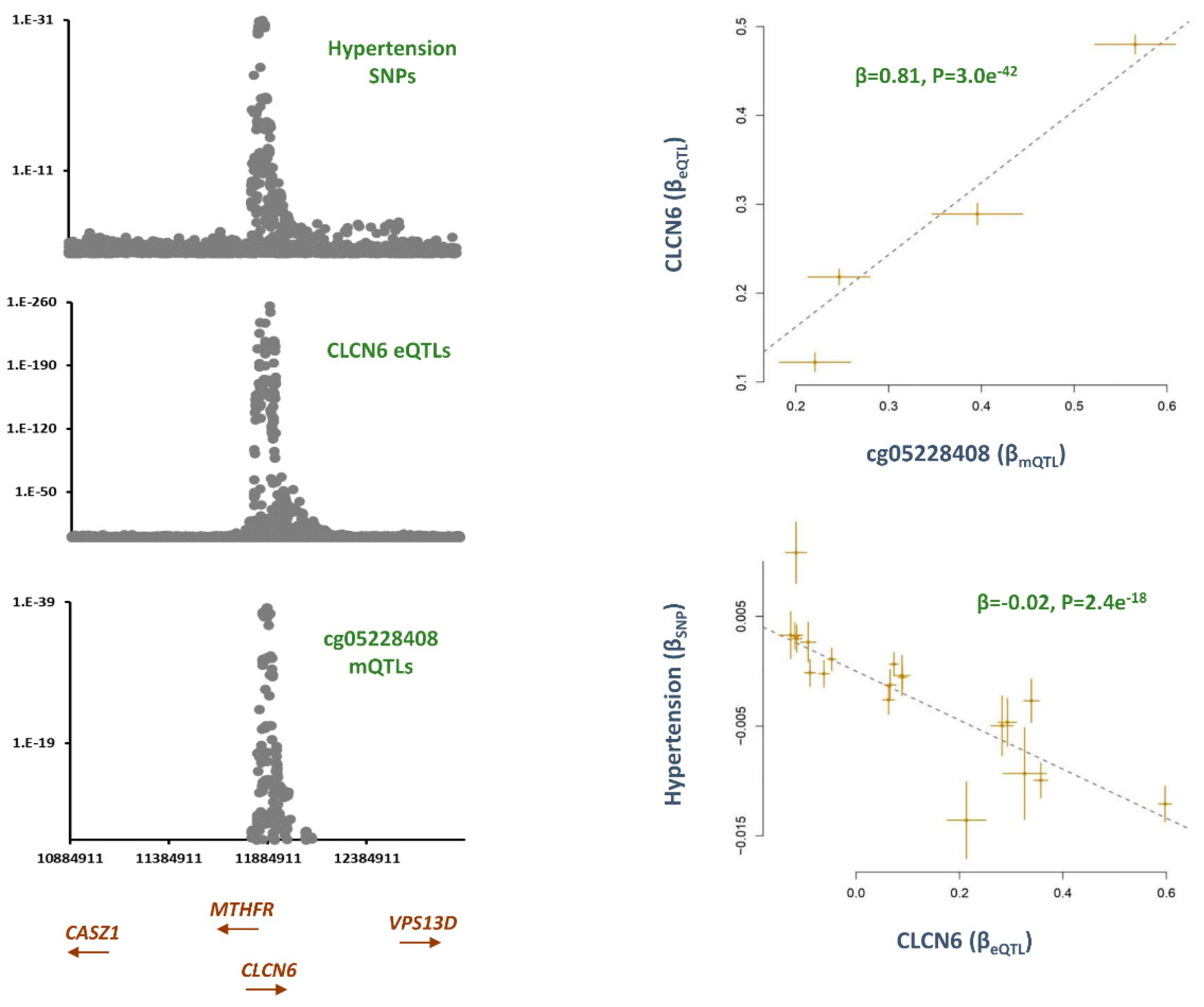 Preprints 72873 g002