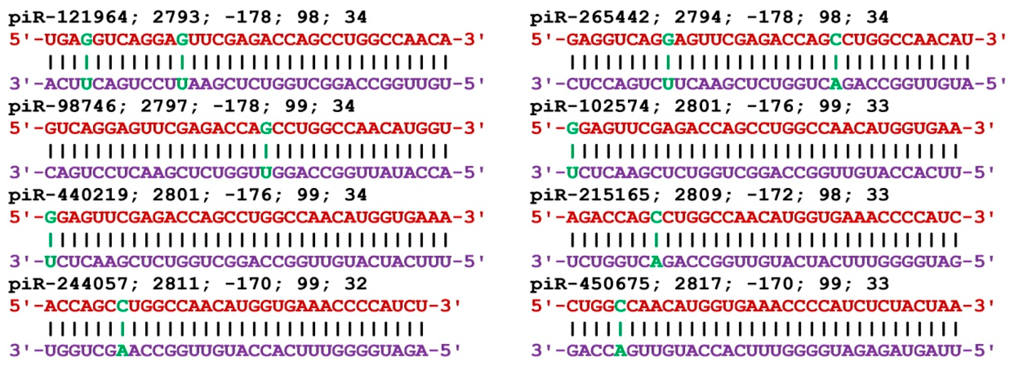 Preprints 73546 g002