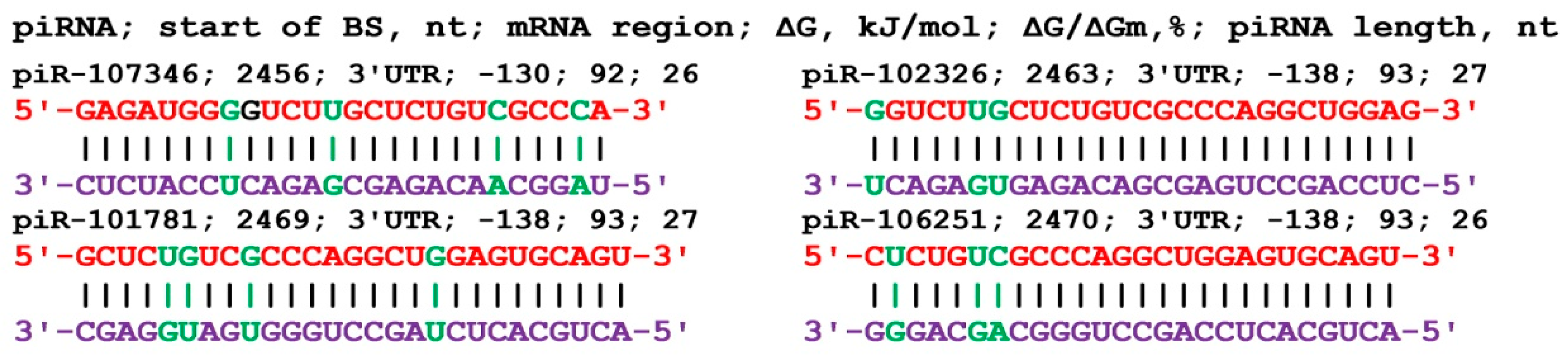 Preprints 73546 g004