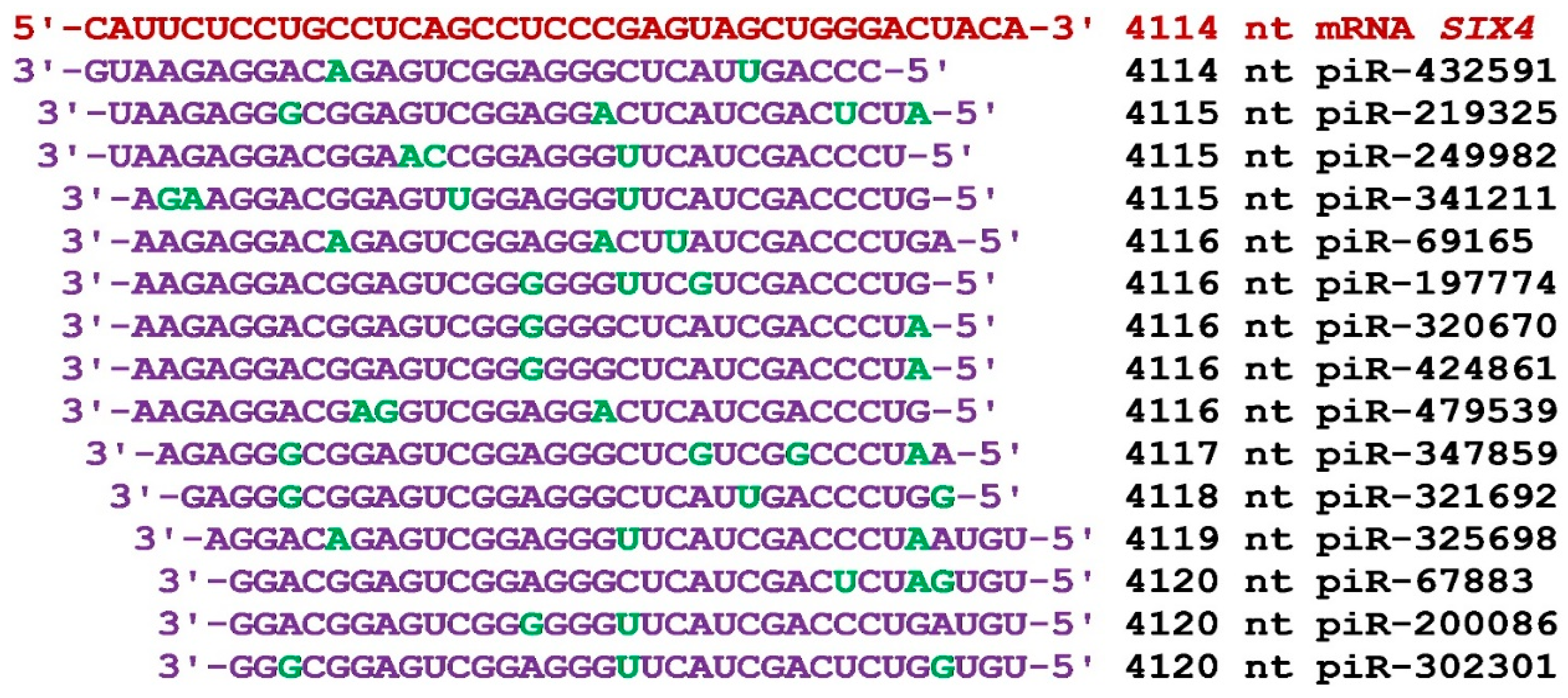 Preprints 73546 g007