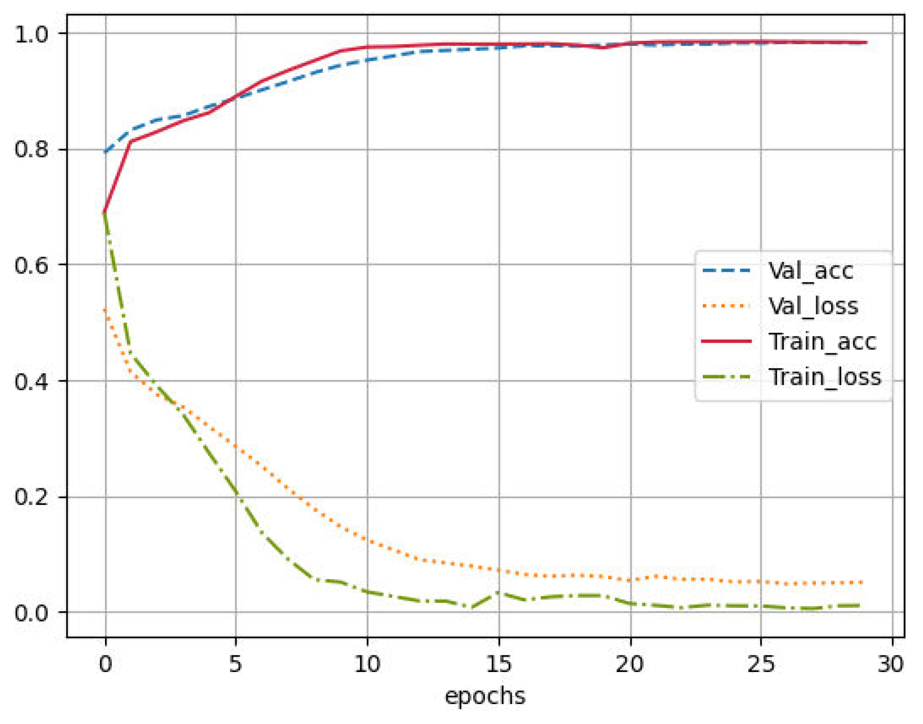 Preprints 108704 g004