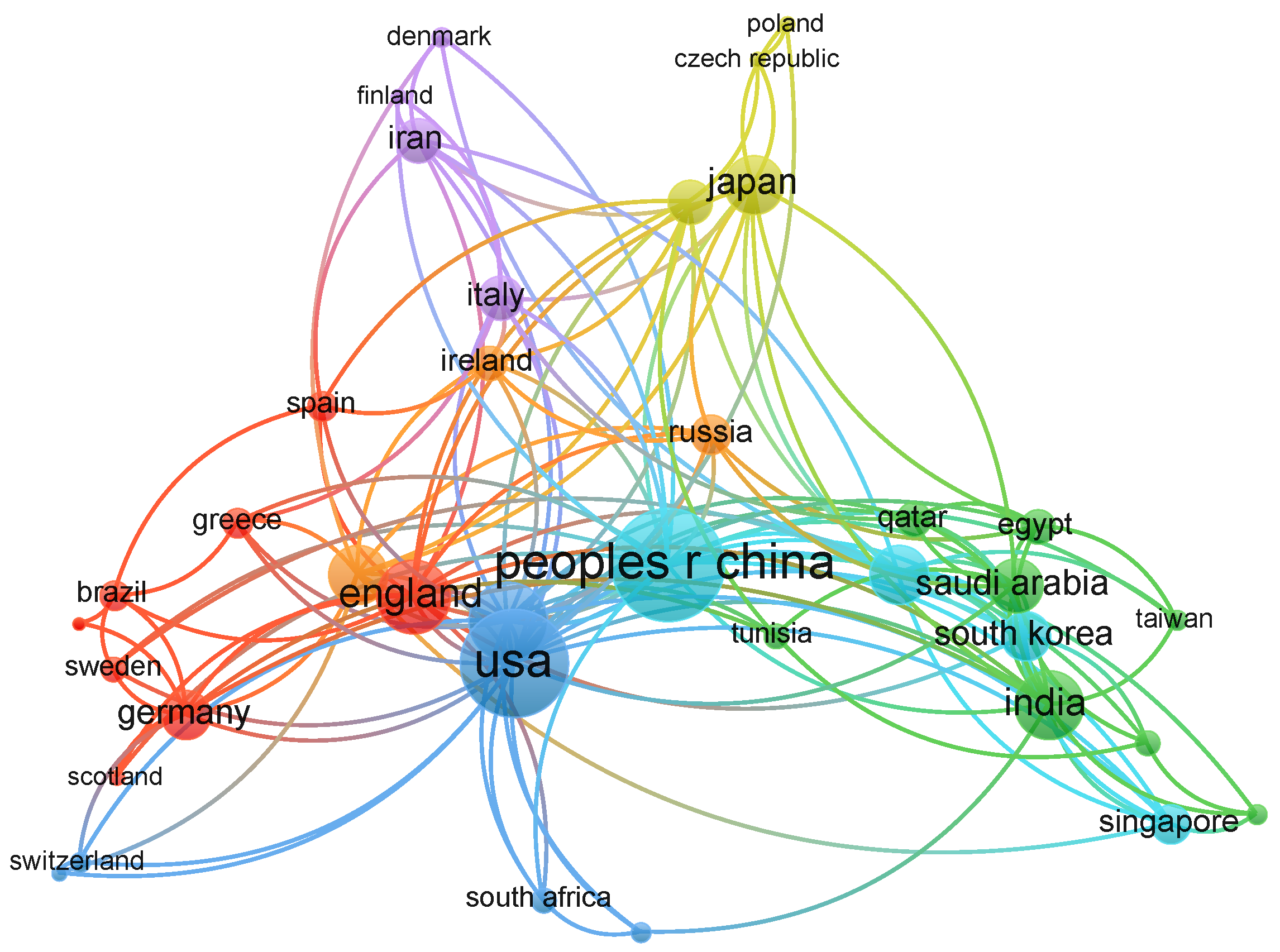 Preprints 108487 g002