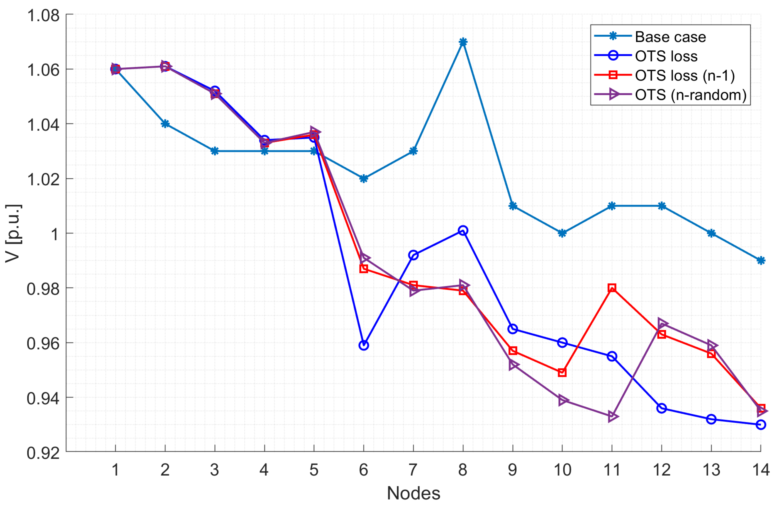 Preprints 108487 g007