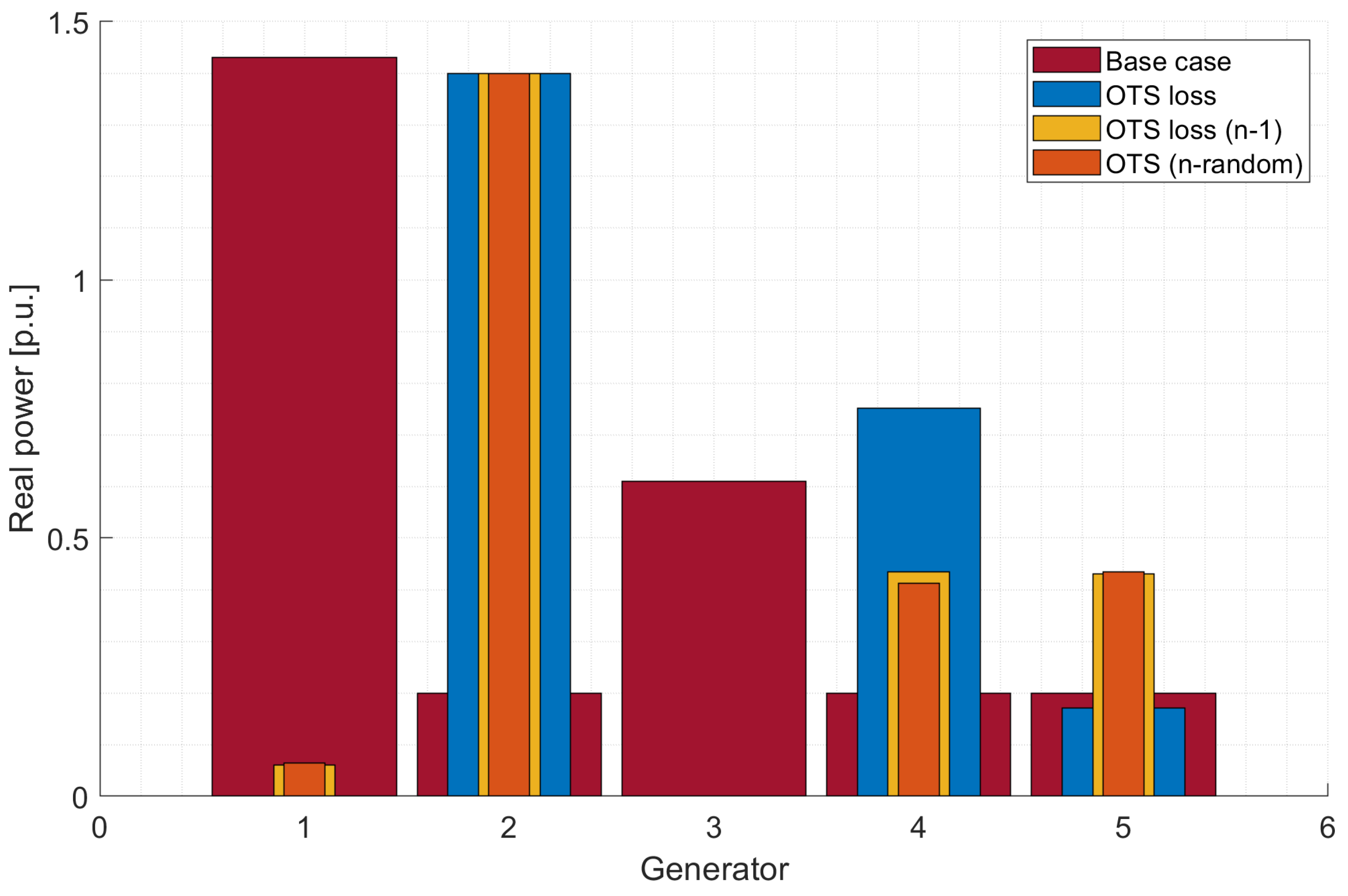 Preprints 108487 g008