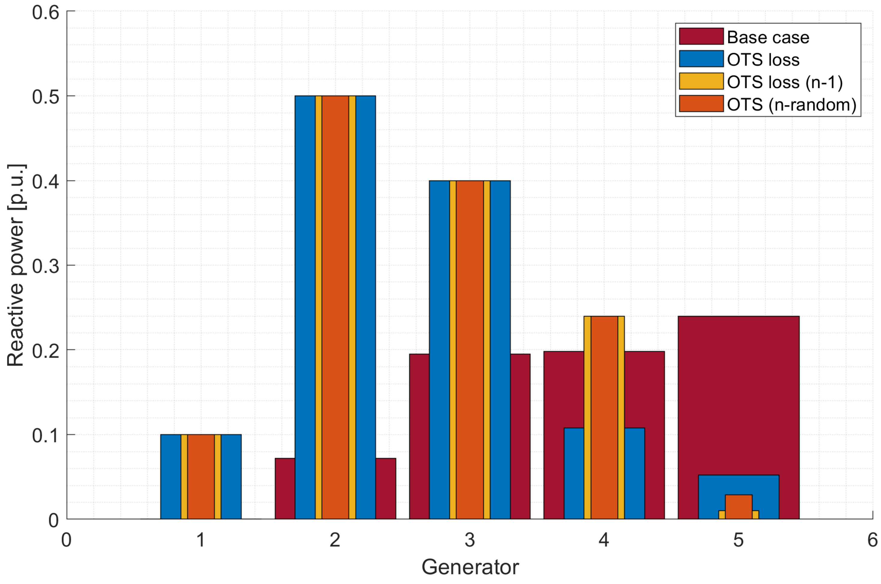 Preprints 108487 g009