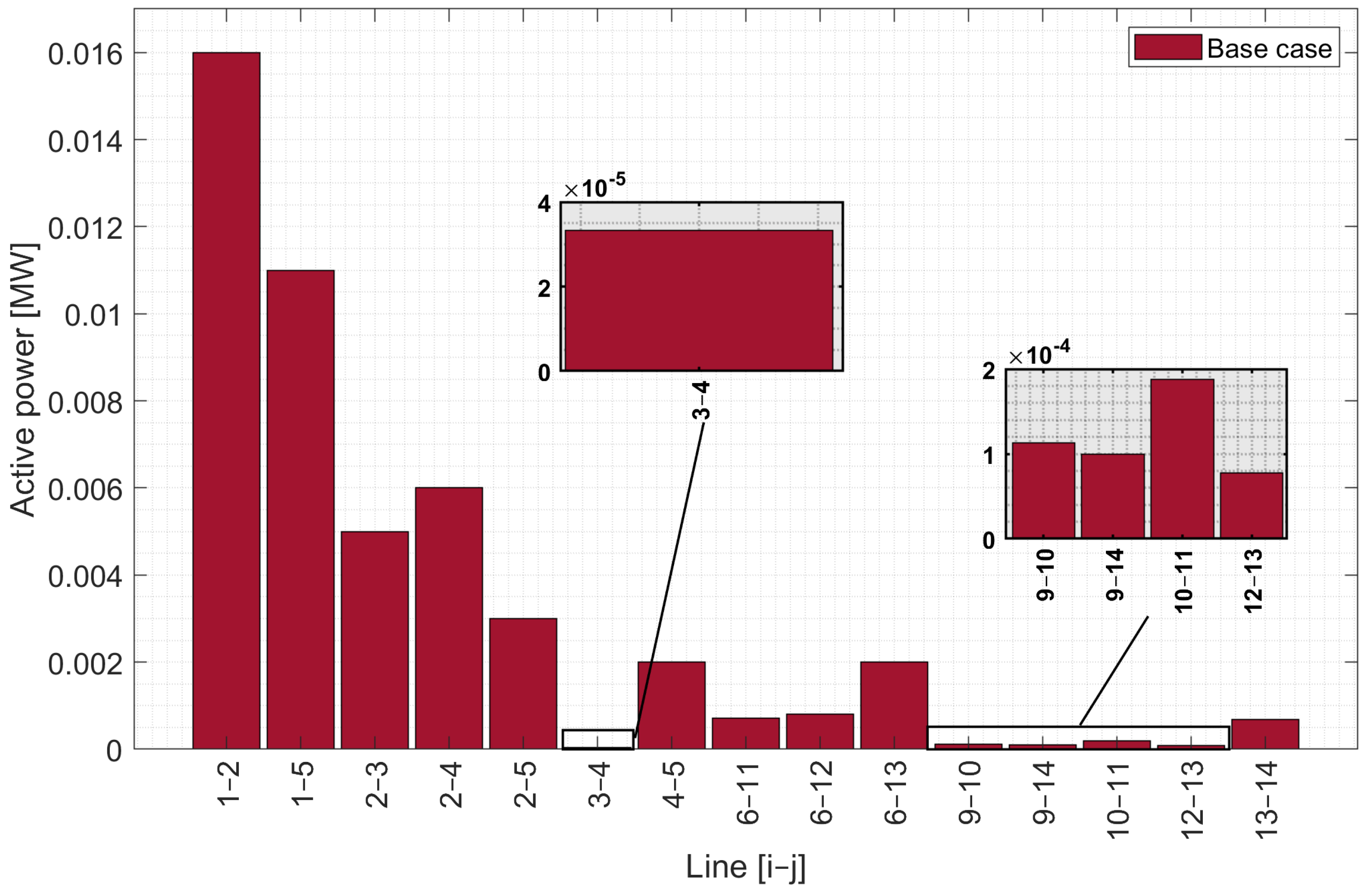 Preprints 108487 g010