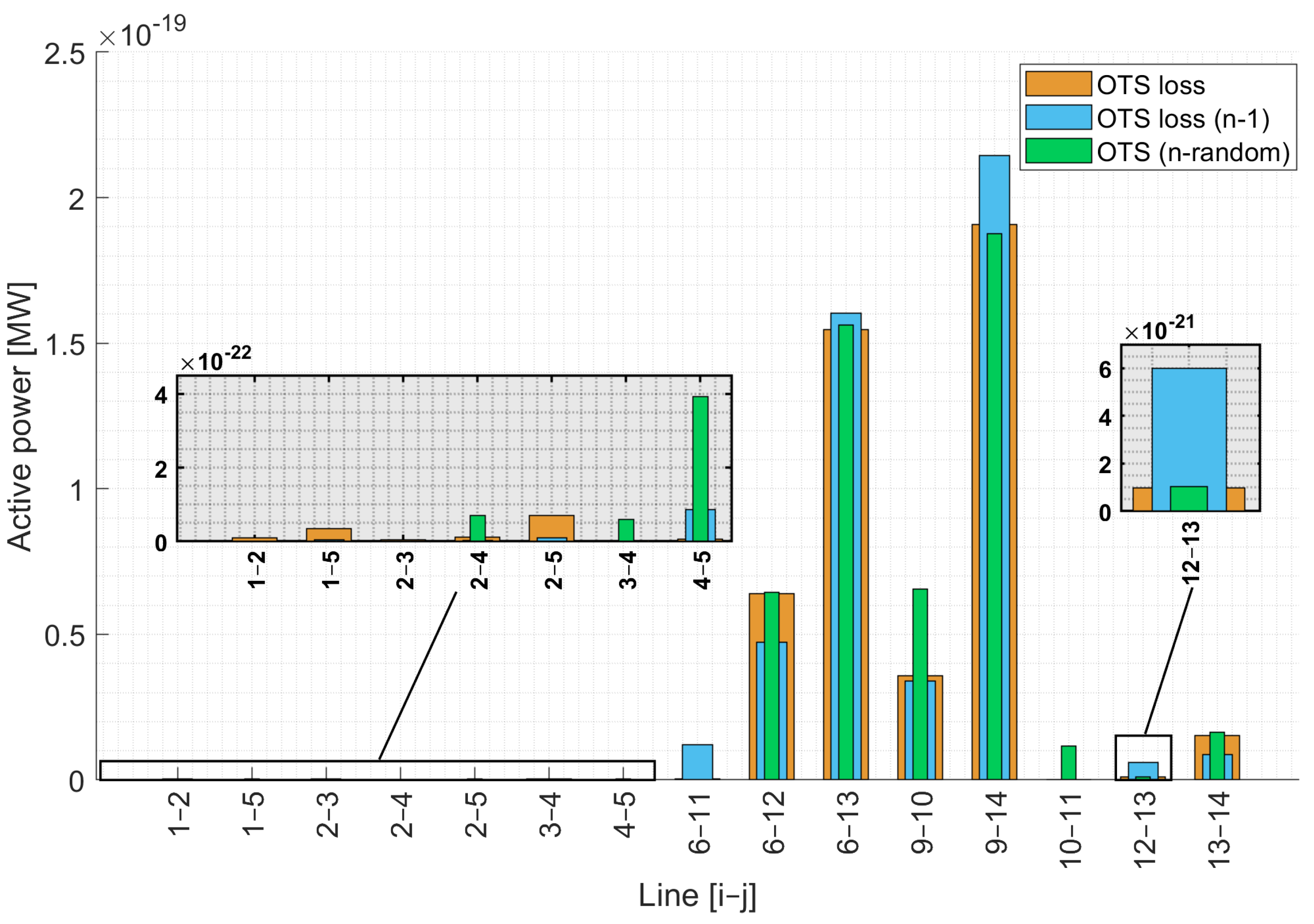 Preprints 108487 g011