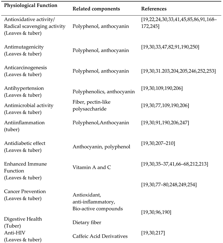 Preprints 98200 i001