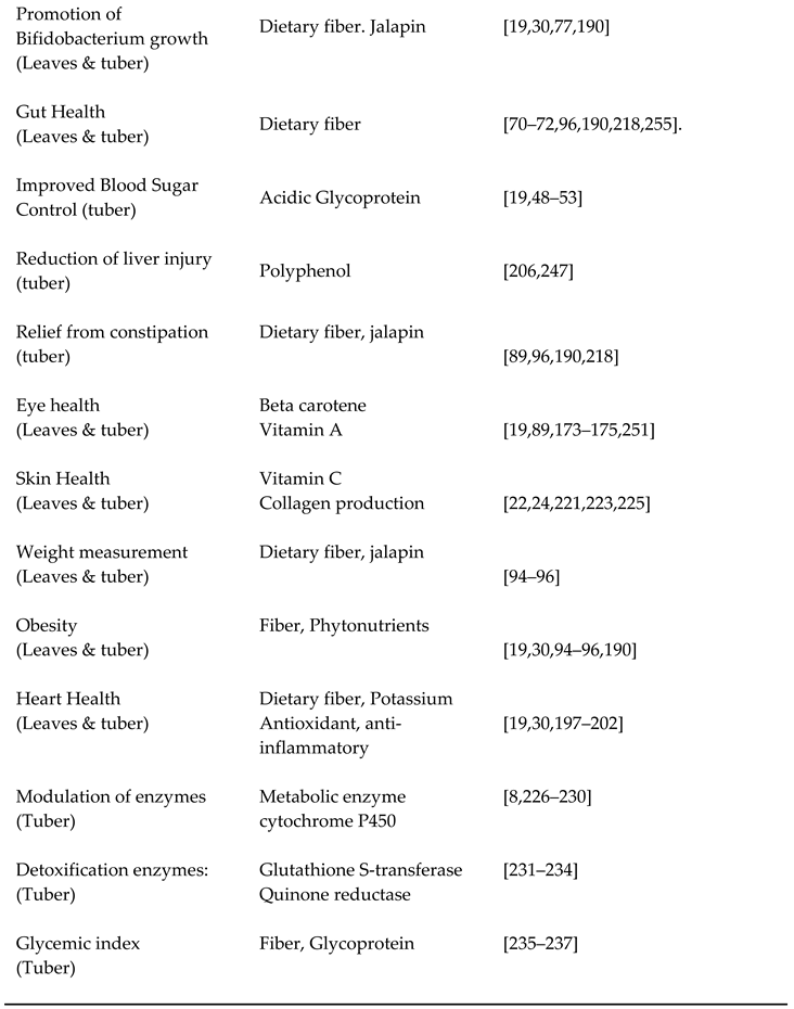 Preprints 98200 i002