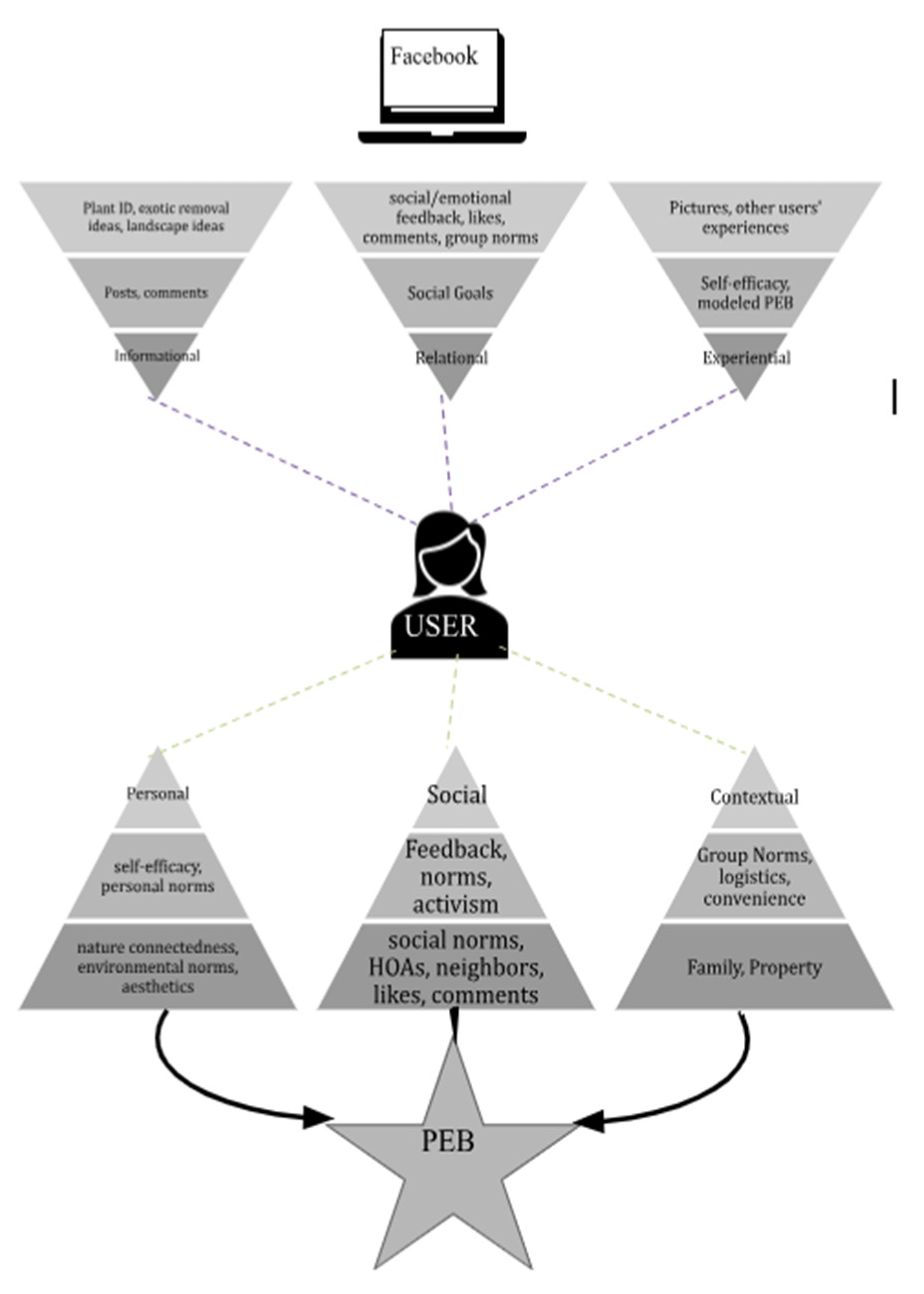 Preprints 118181 g005