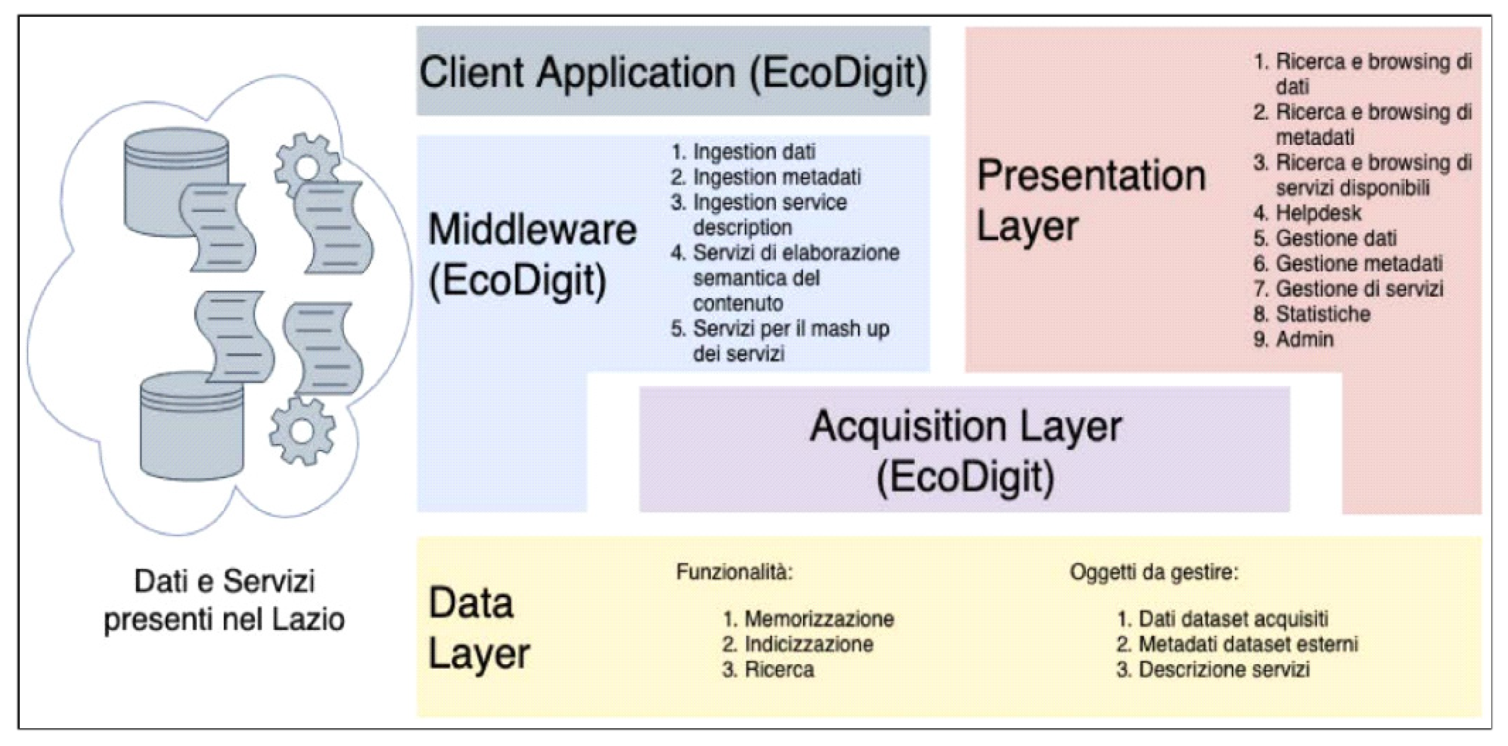 Preprints 94083 g002