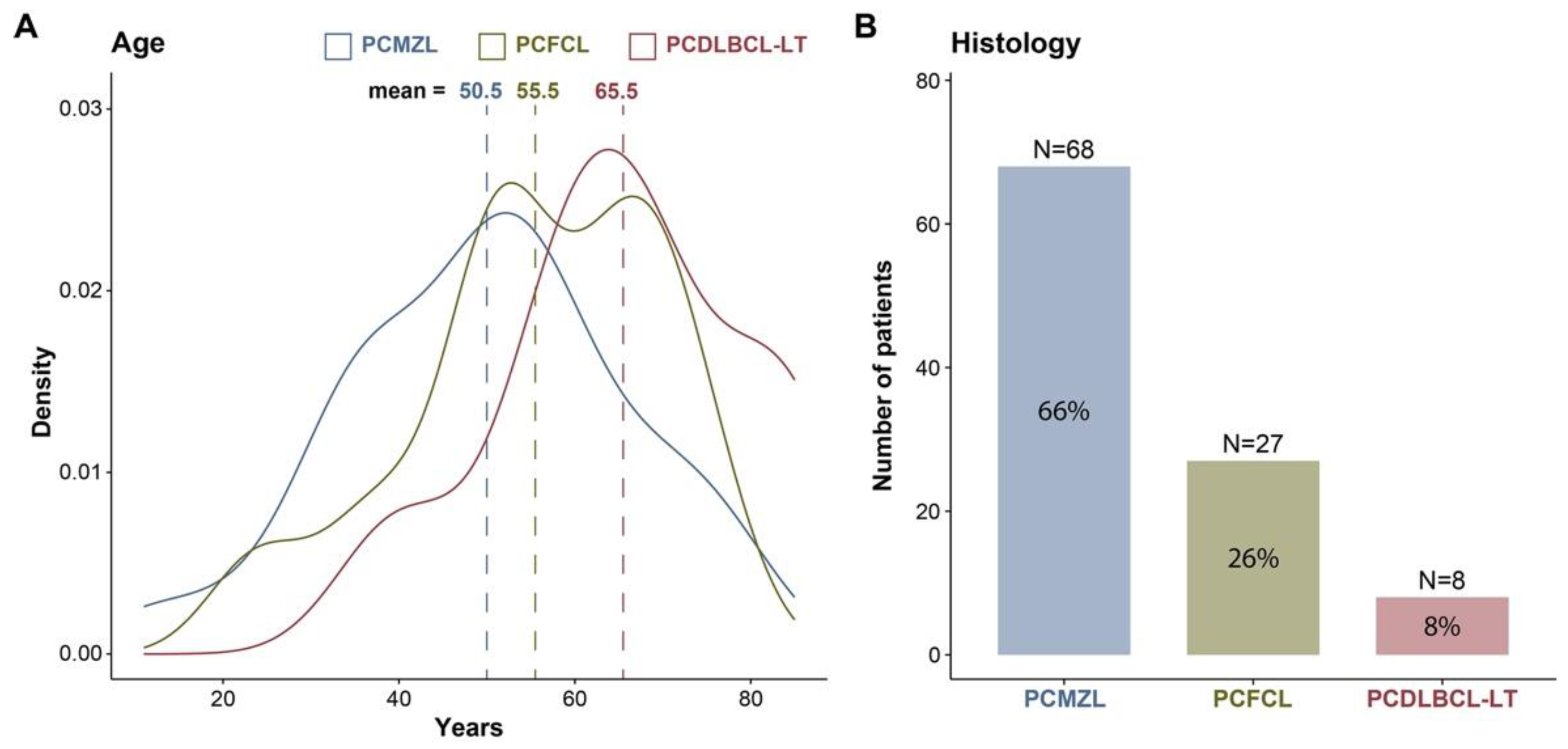 Preprints 98950 g001