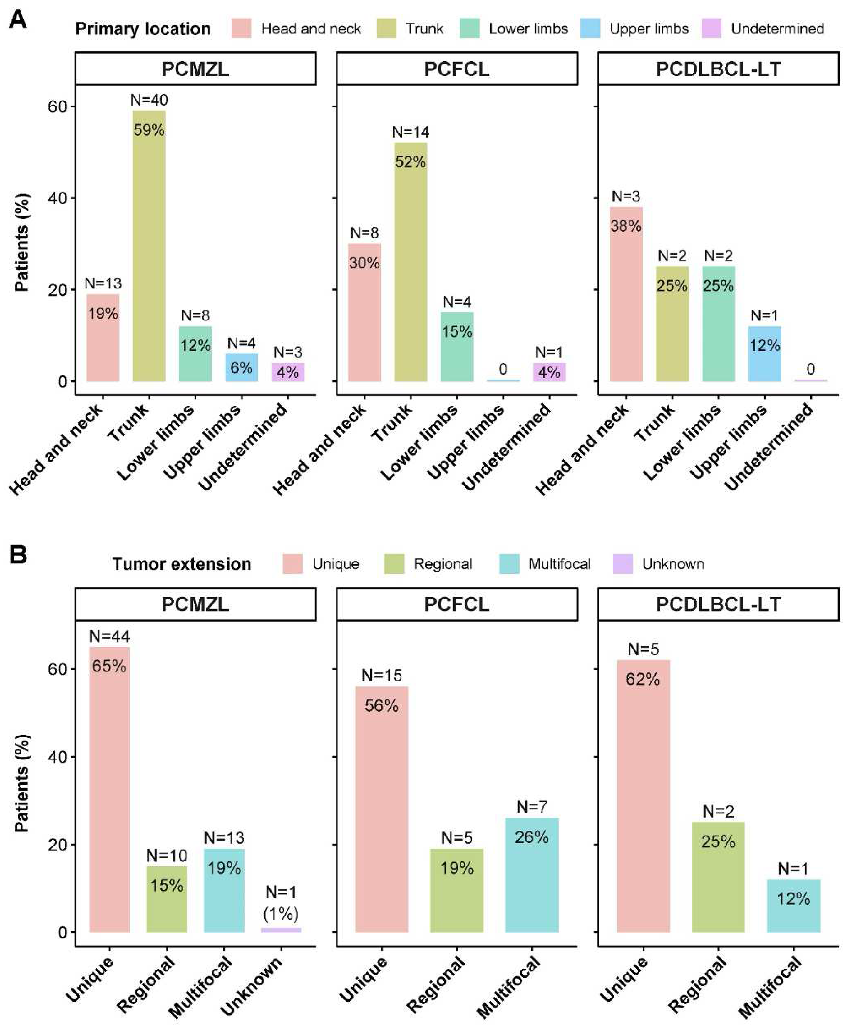 Preprints 98950 g002