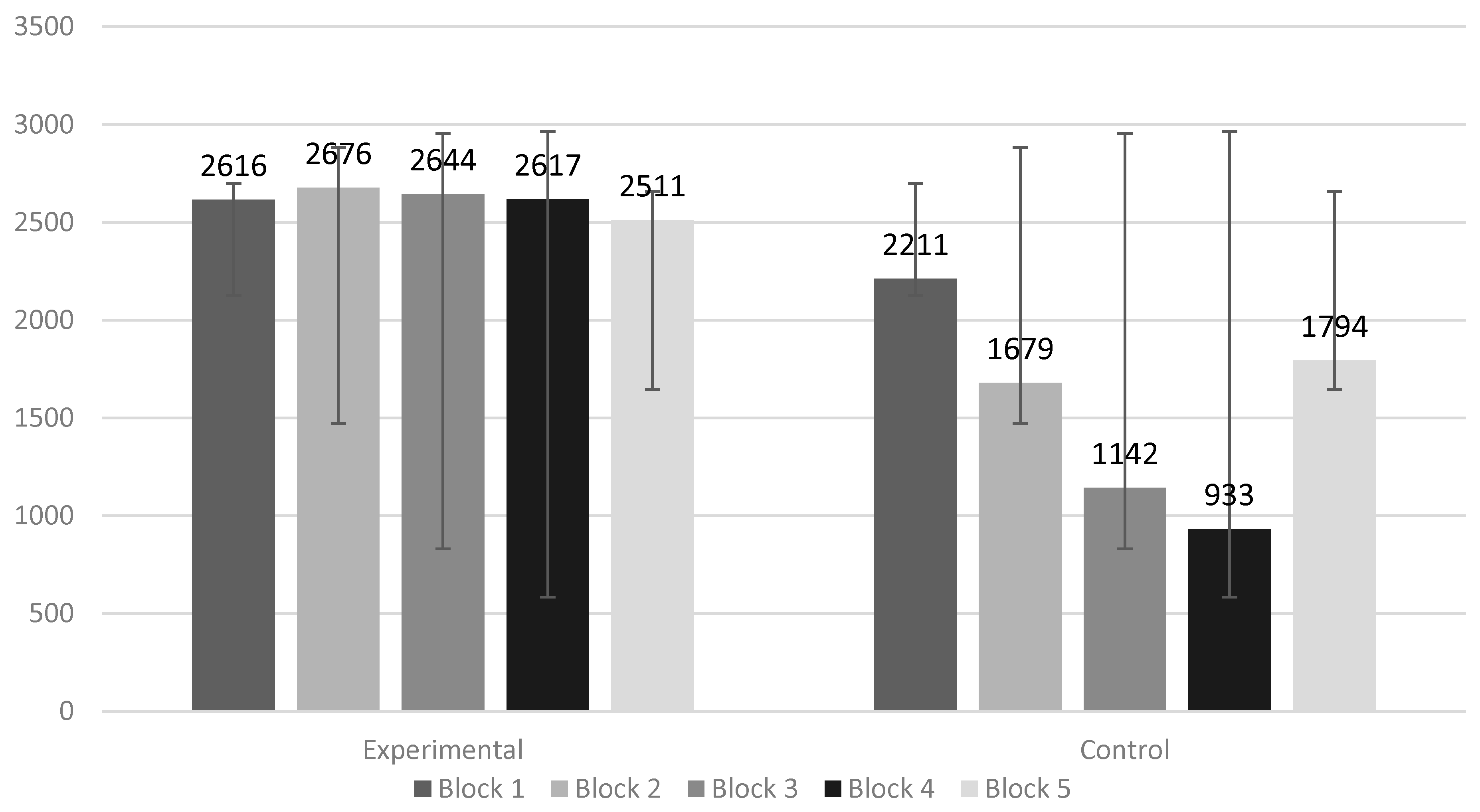 Preprints 96997 g002