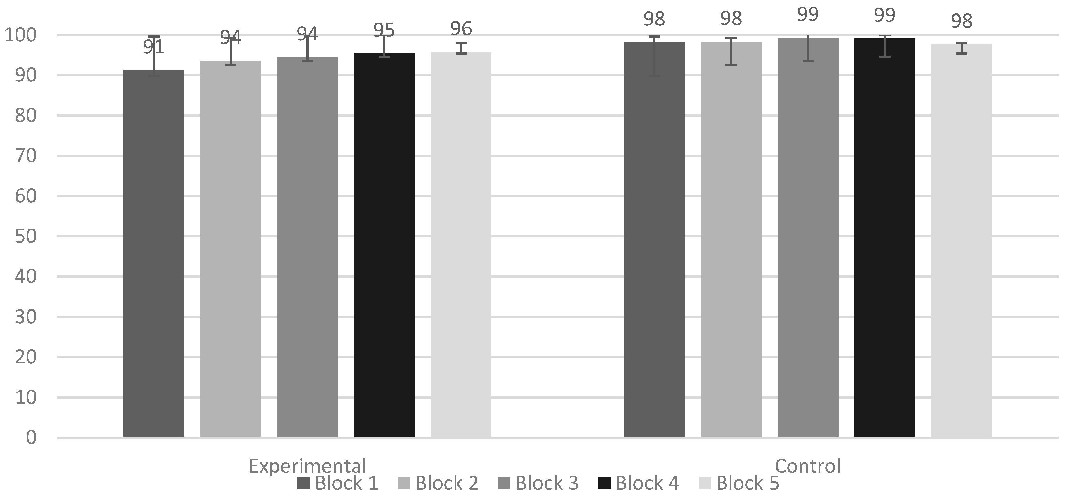 Preprints 96997 g003