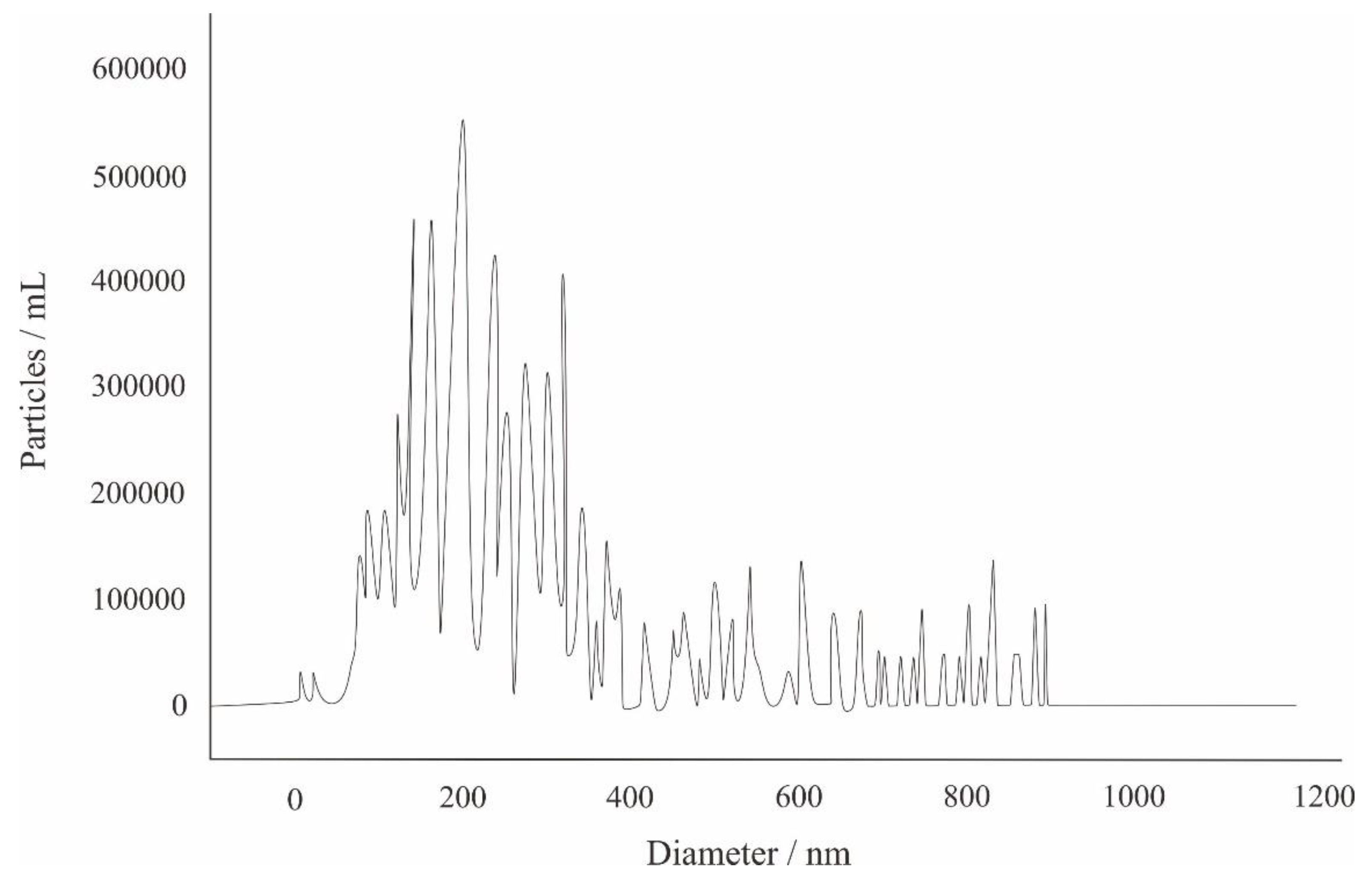 Preprints 83627 g002