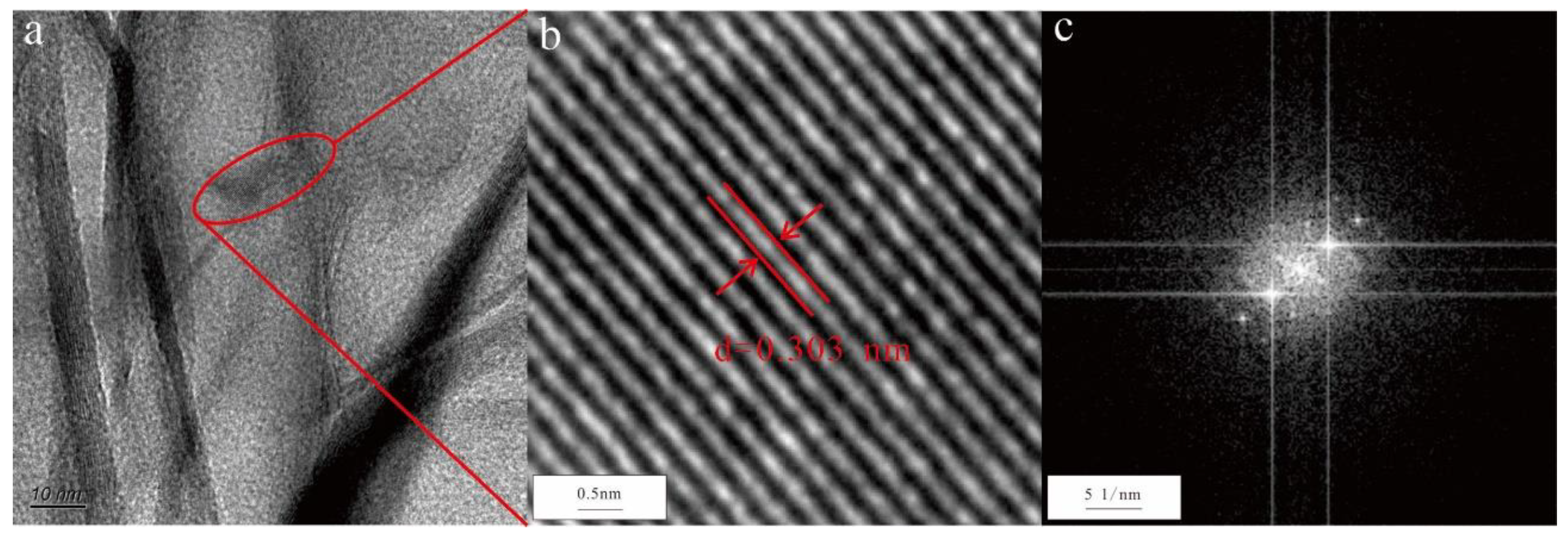 Preprints 83627 g006