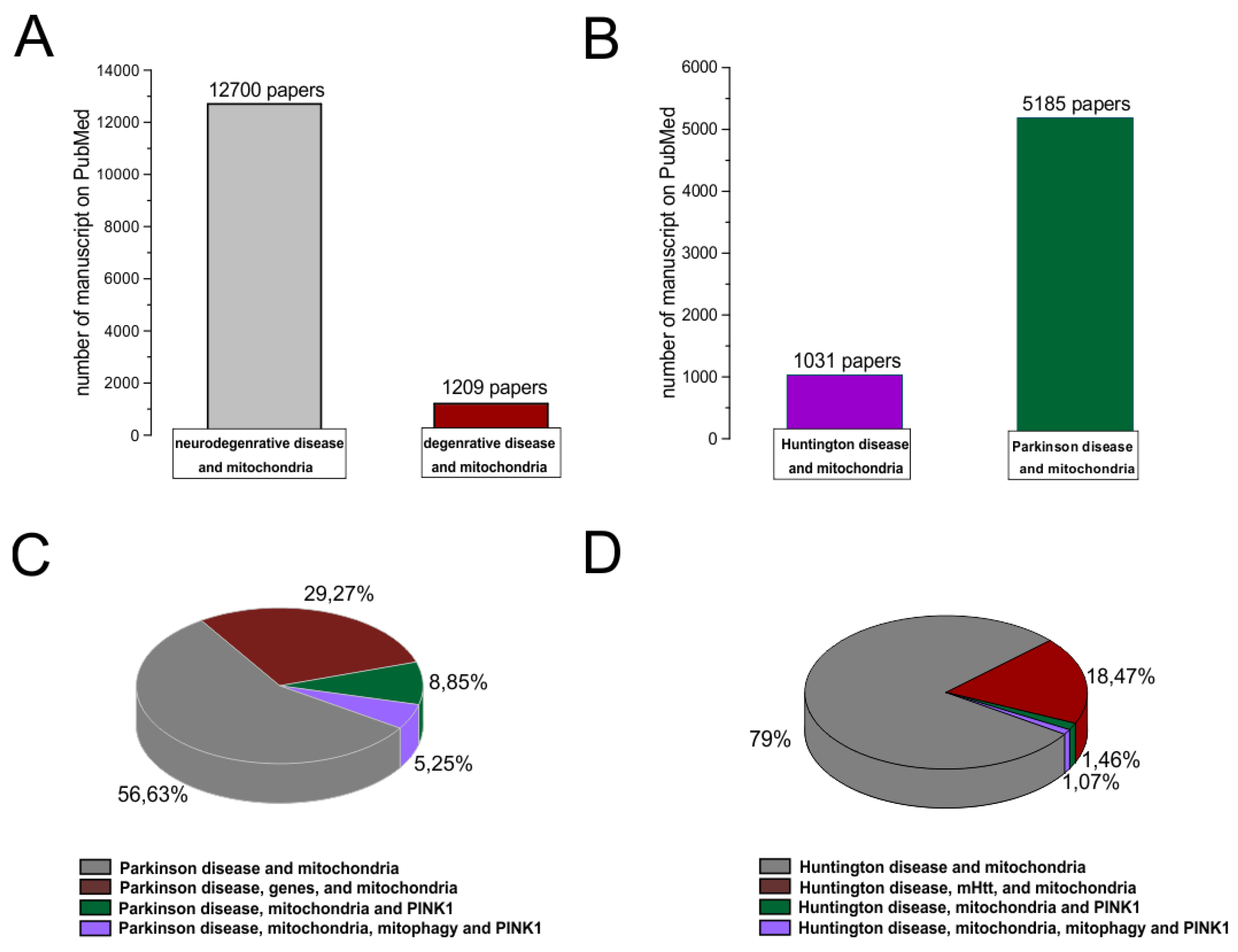 Preprints 70214 g003