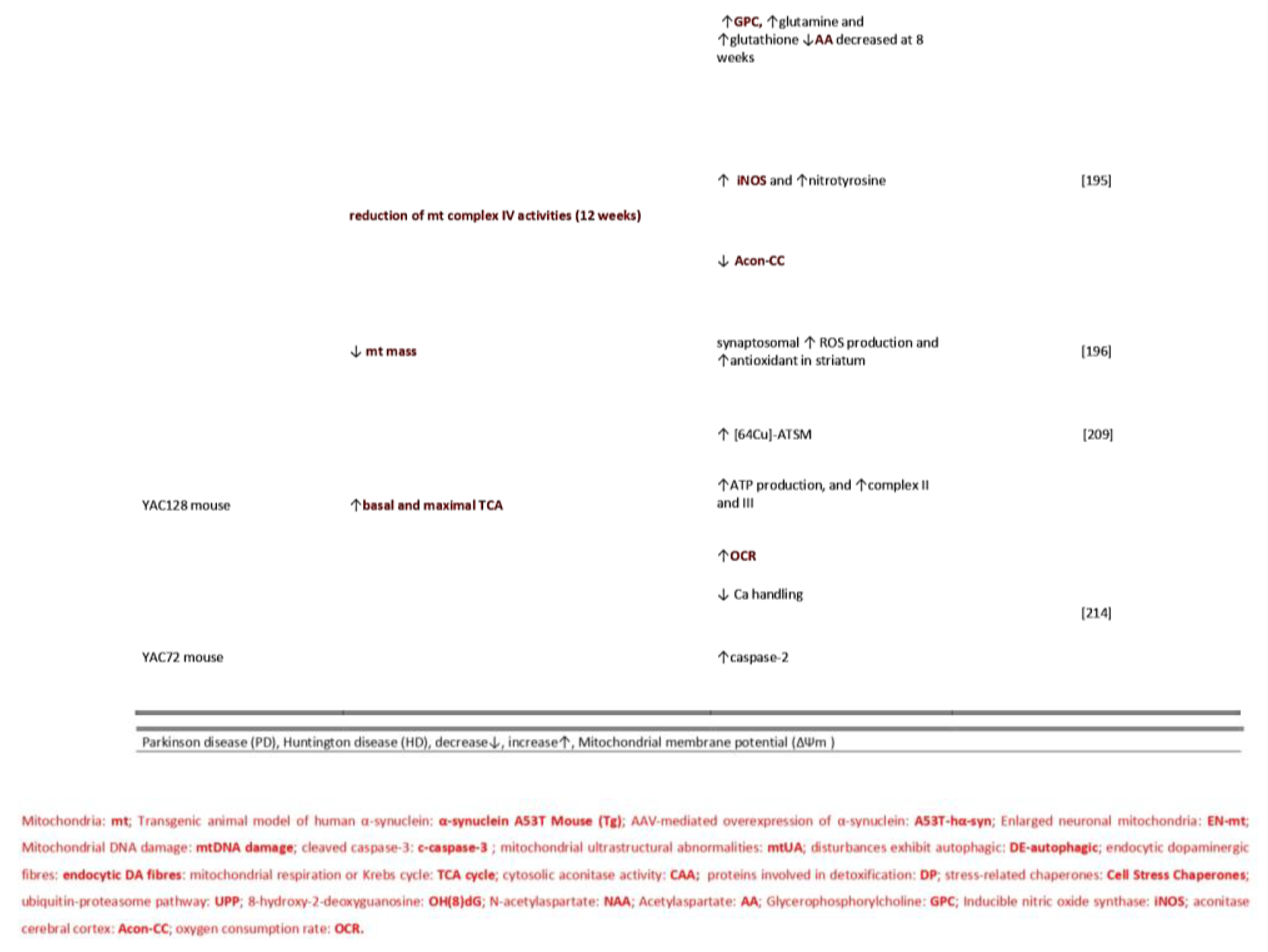 Preprints 70214 i001b