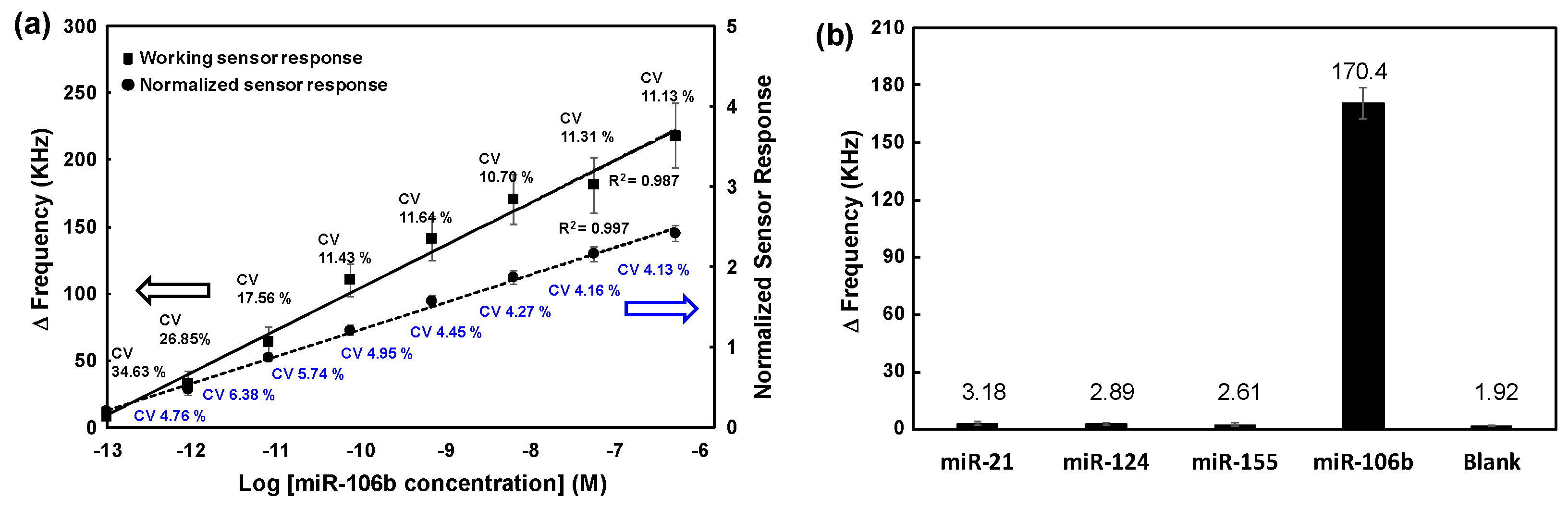 Preprints 112441 g005