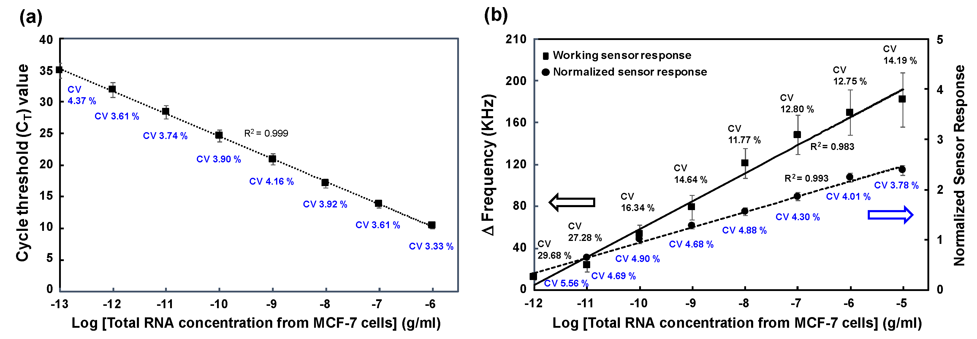 Preprints 112441 g007