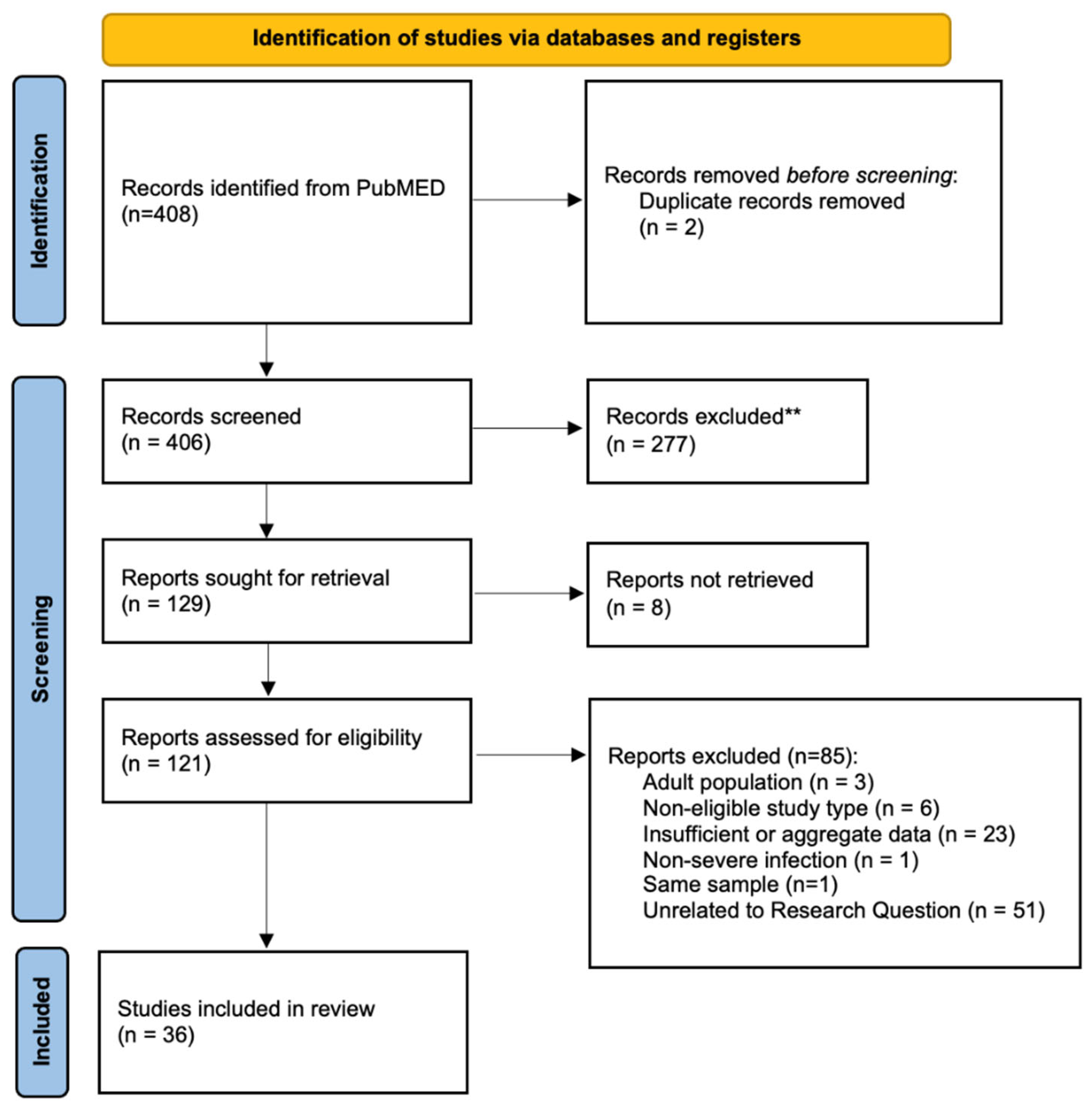 Preprints 137515 g001