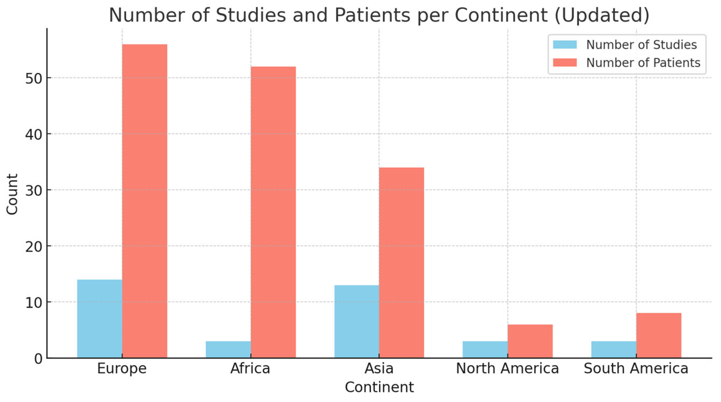 Preprints 137515 g002