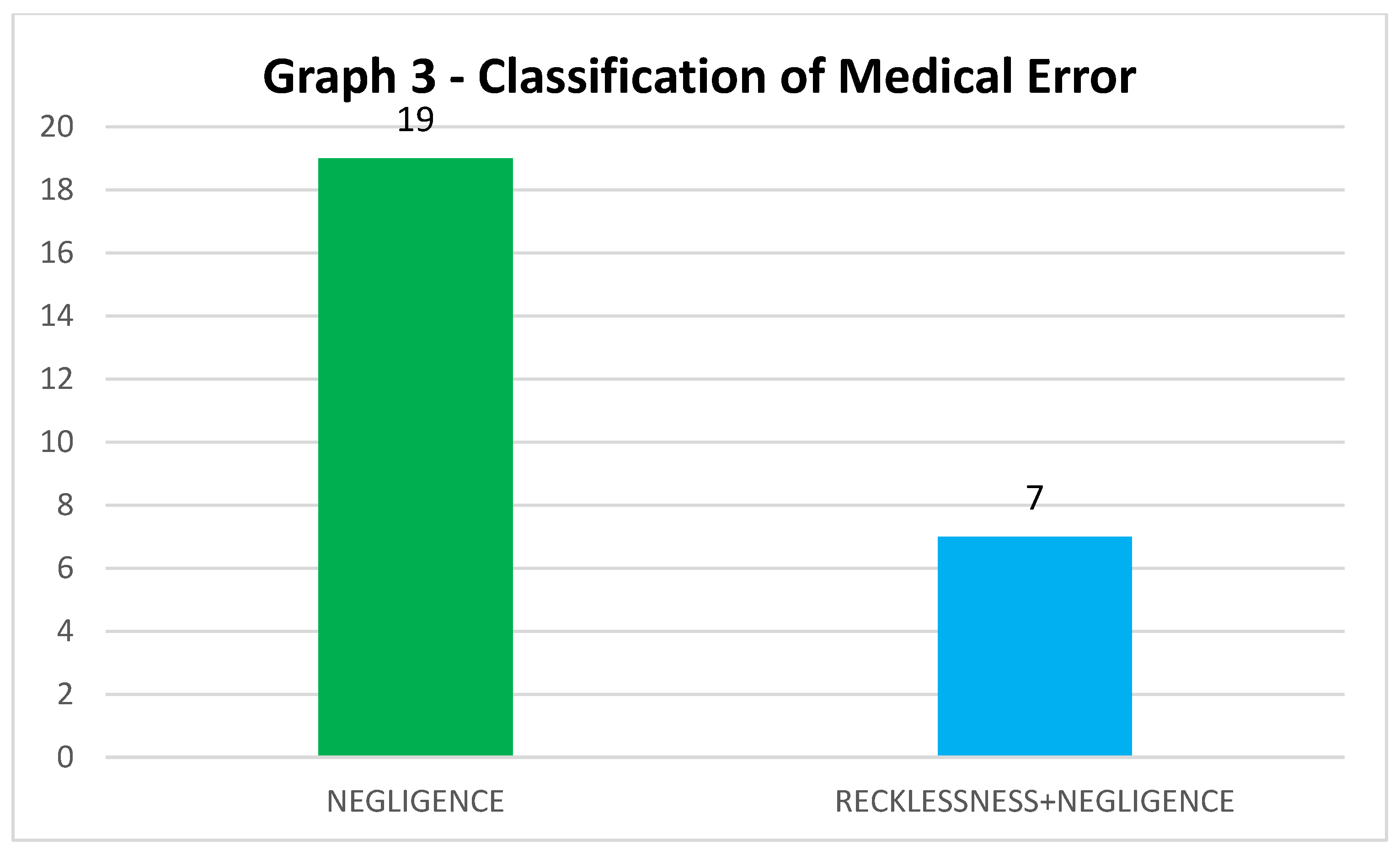 Preprints 108920 g003