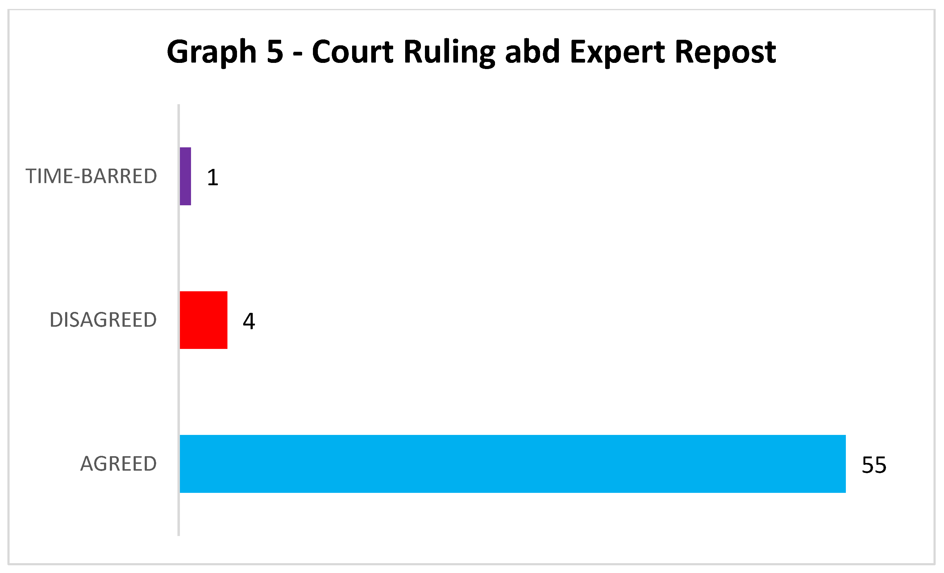 Preprints 108920 g005