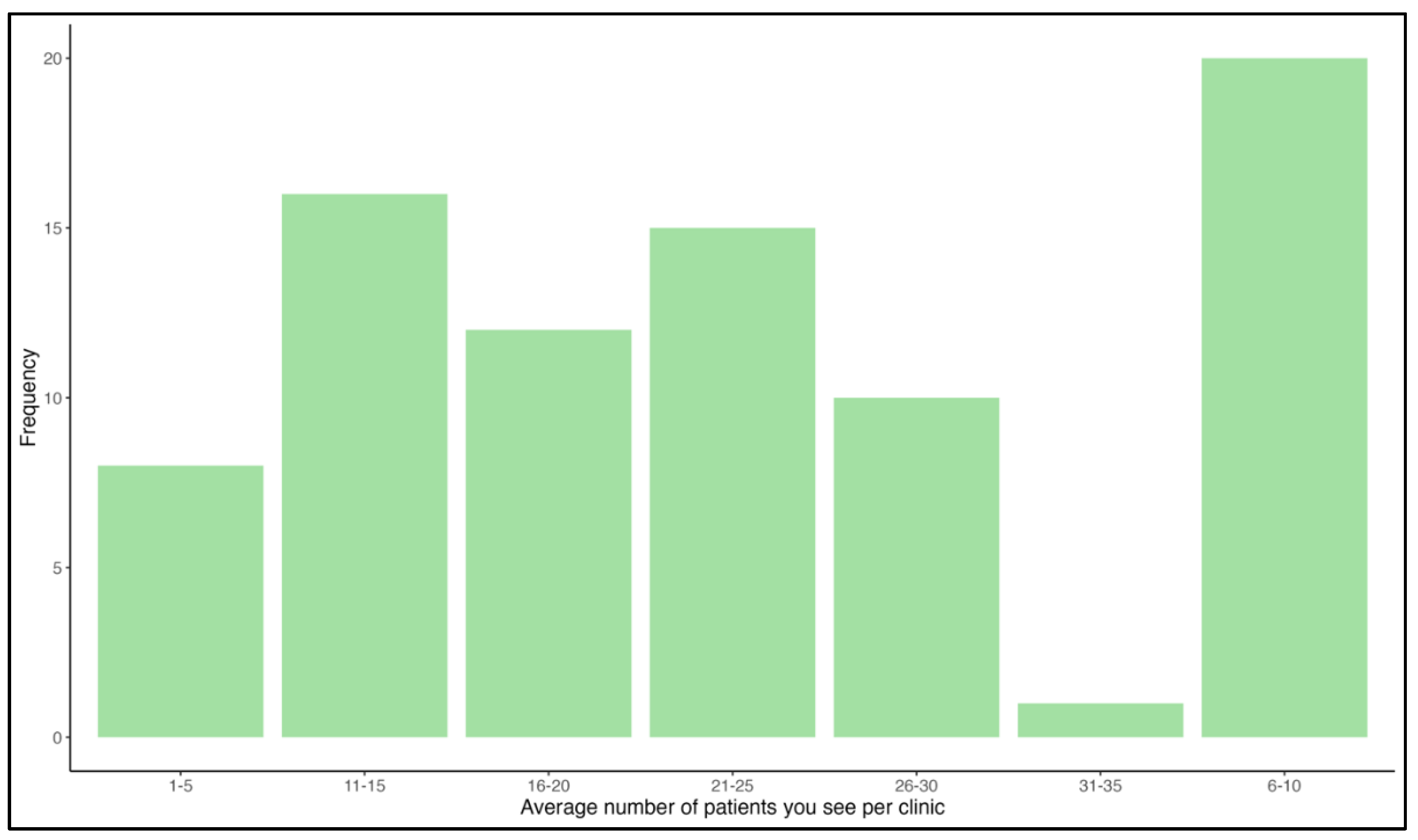 Preprints 79218 g003