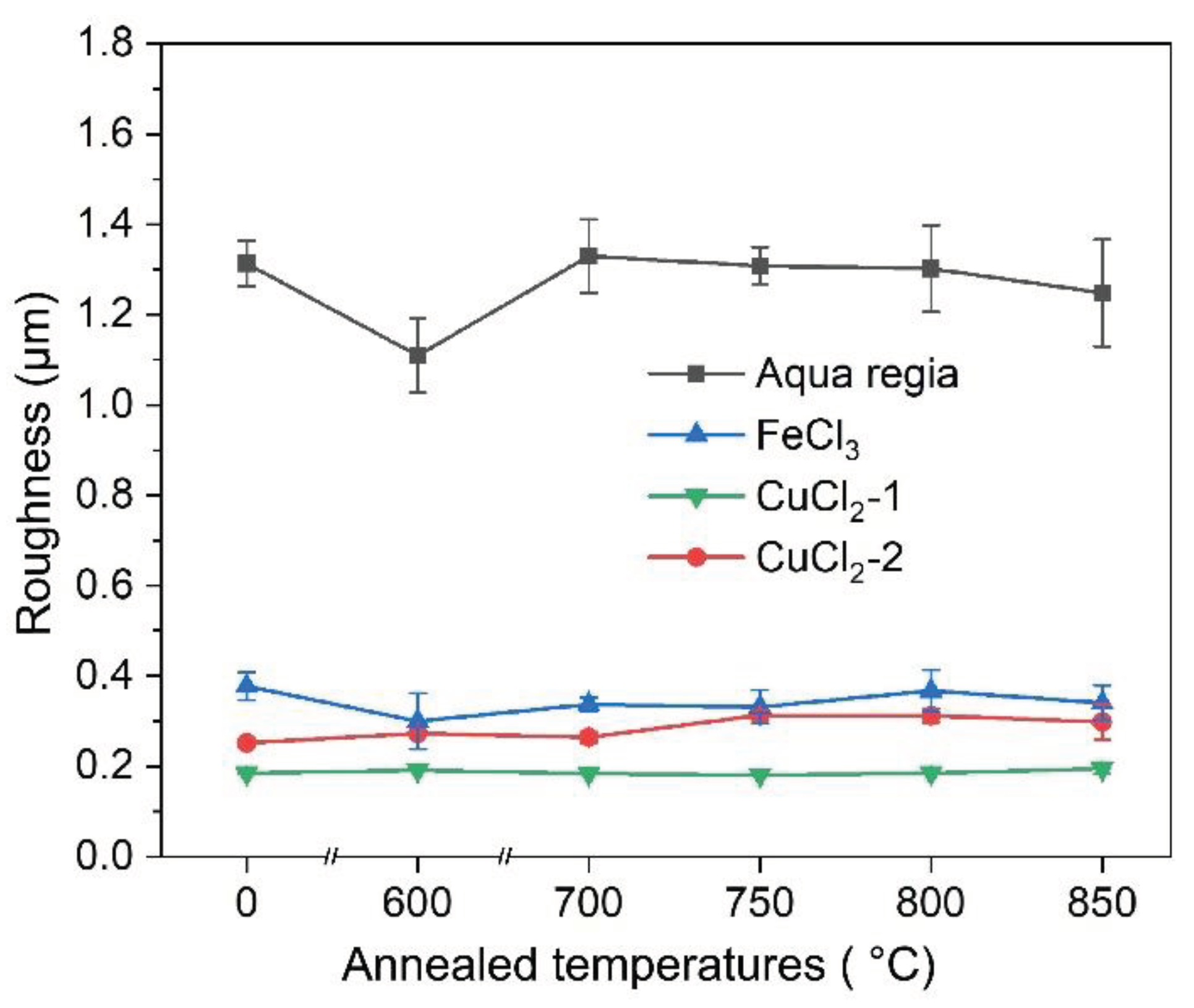 Preprints 102681 g012