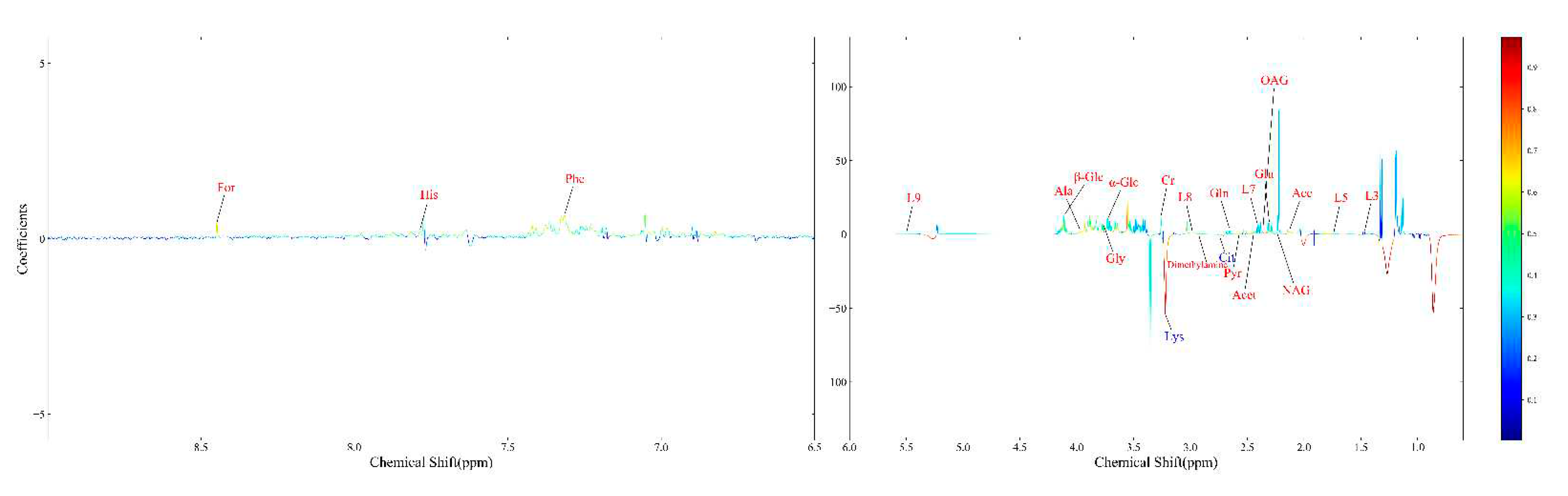 Preprints 79970 g004