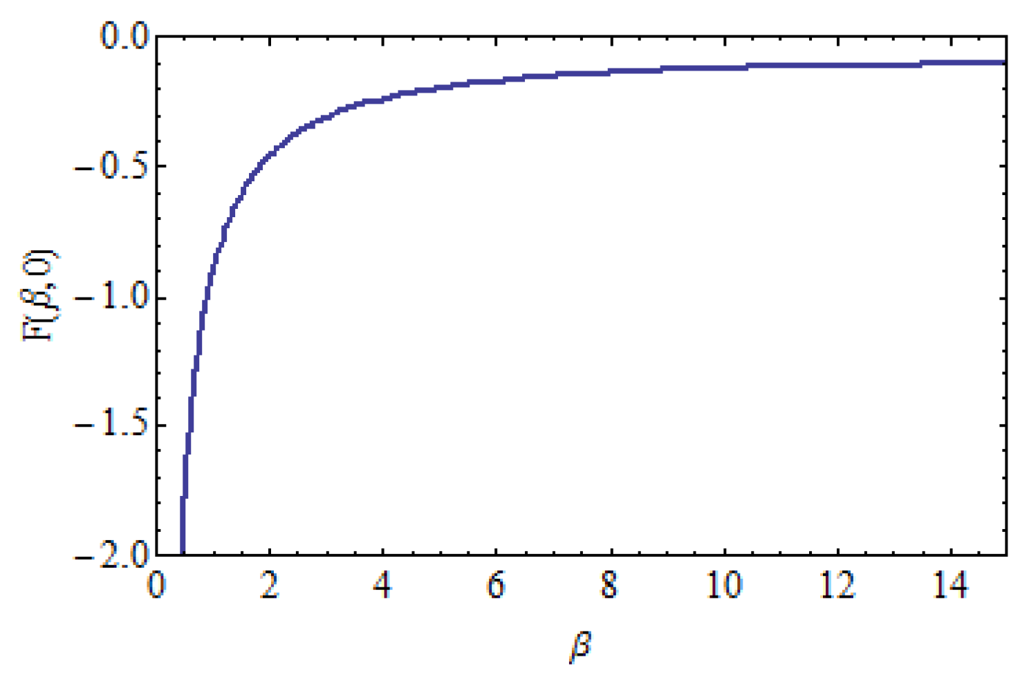 Preprints 82670 g002