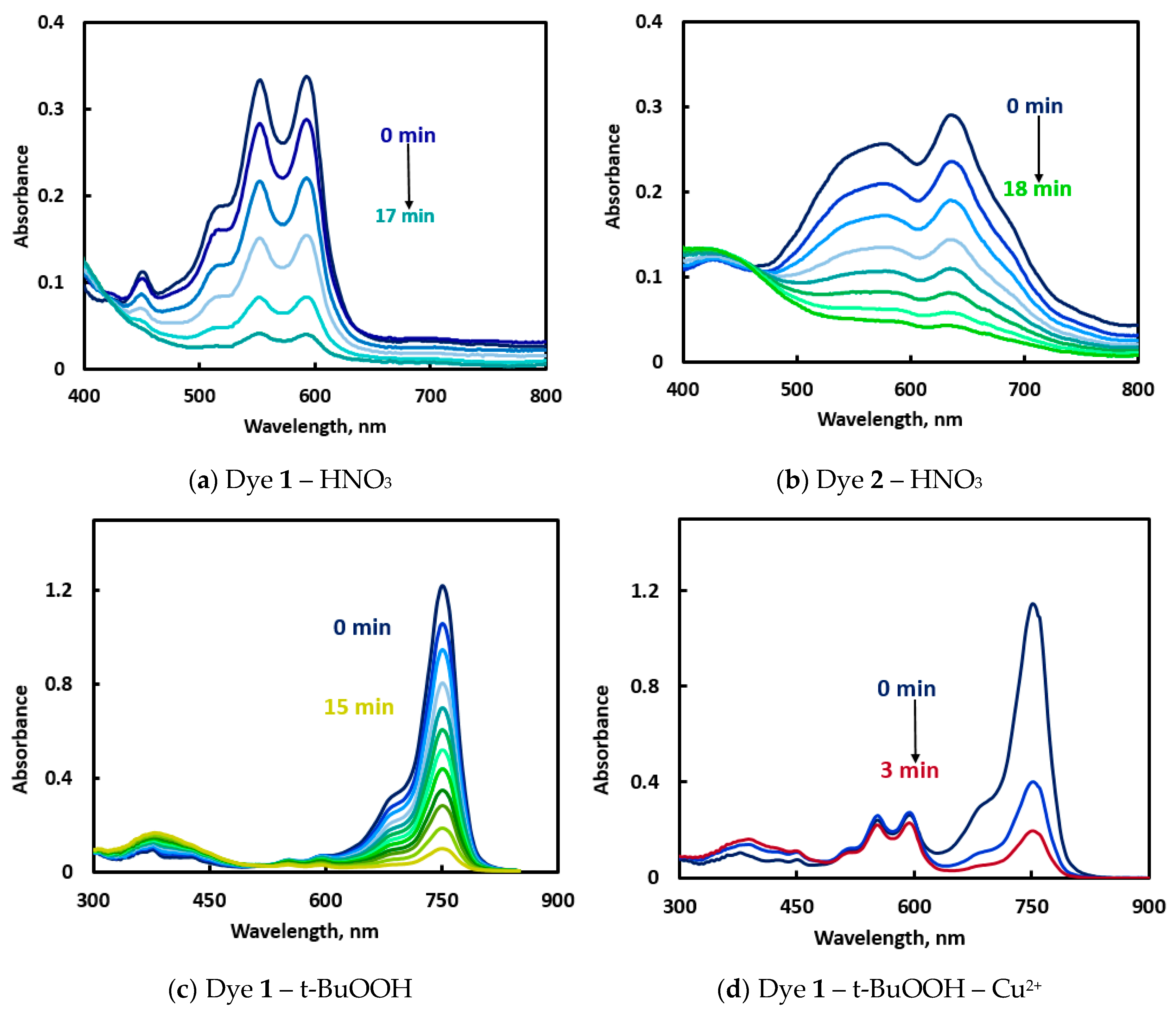 Preprints 80932 g001a