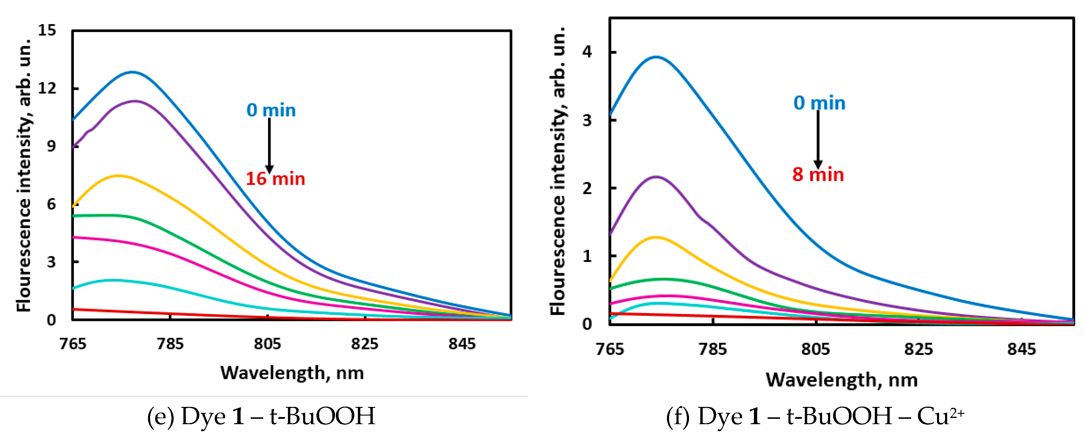 Preprints 80932 g001b