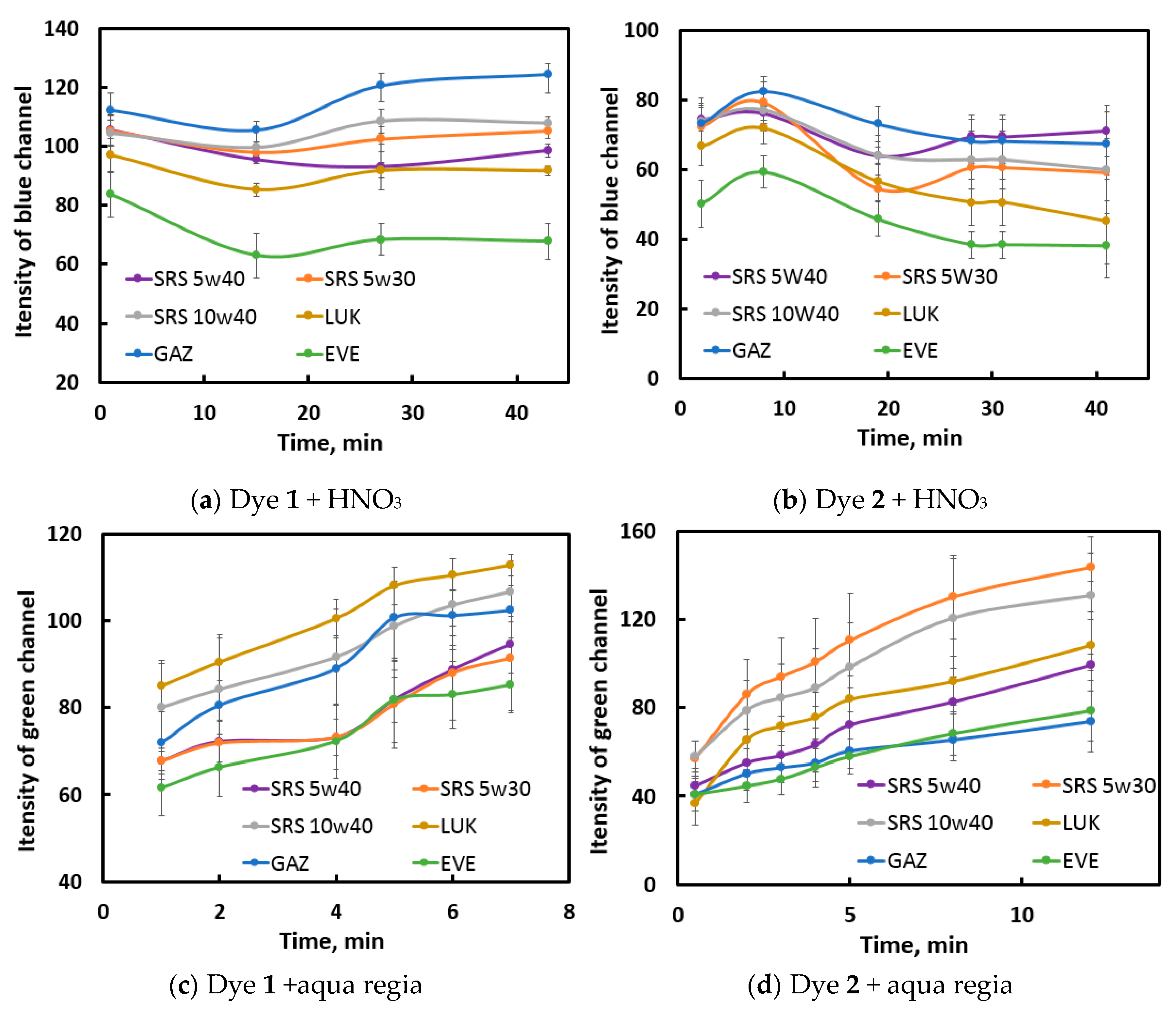 Preprints 80932 g003a