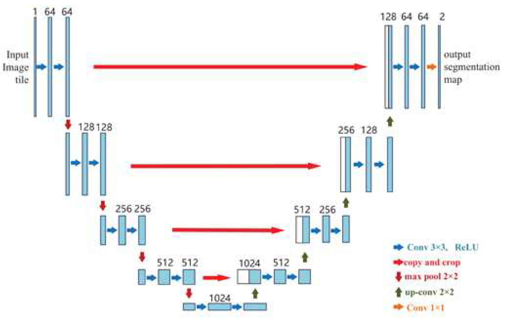 Preprints 74620 g007