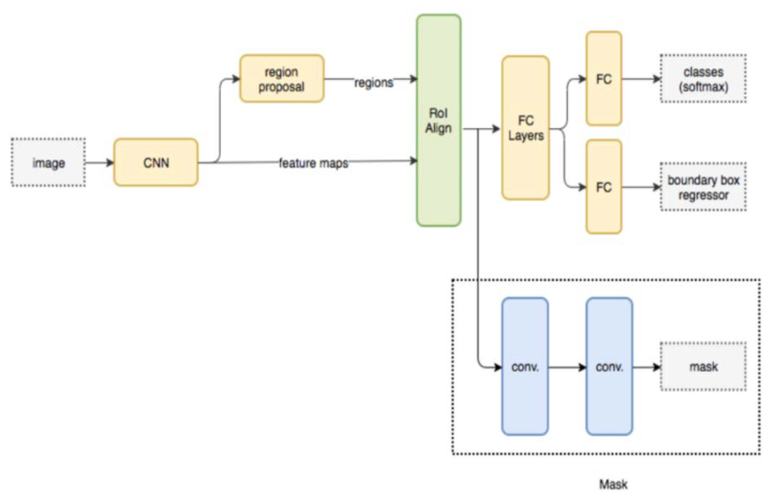 Preprints 74620 g008