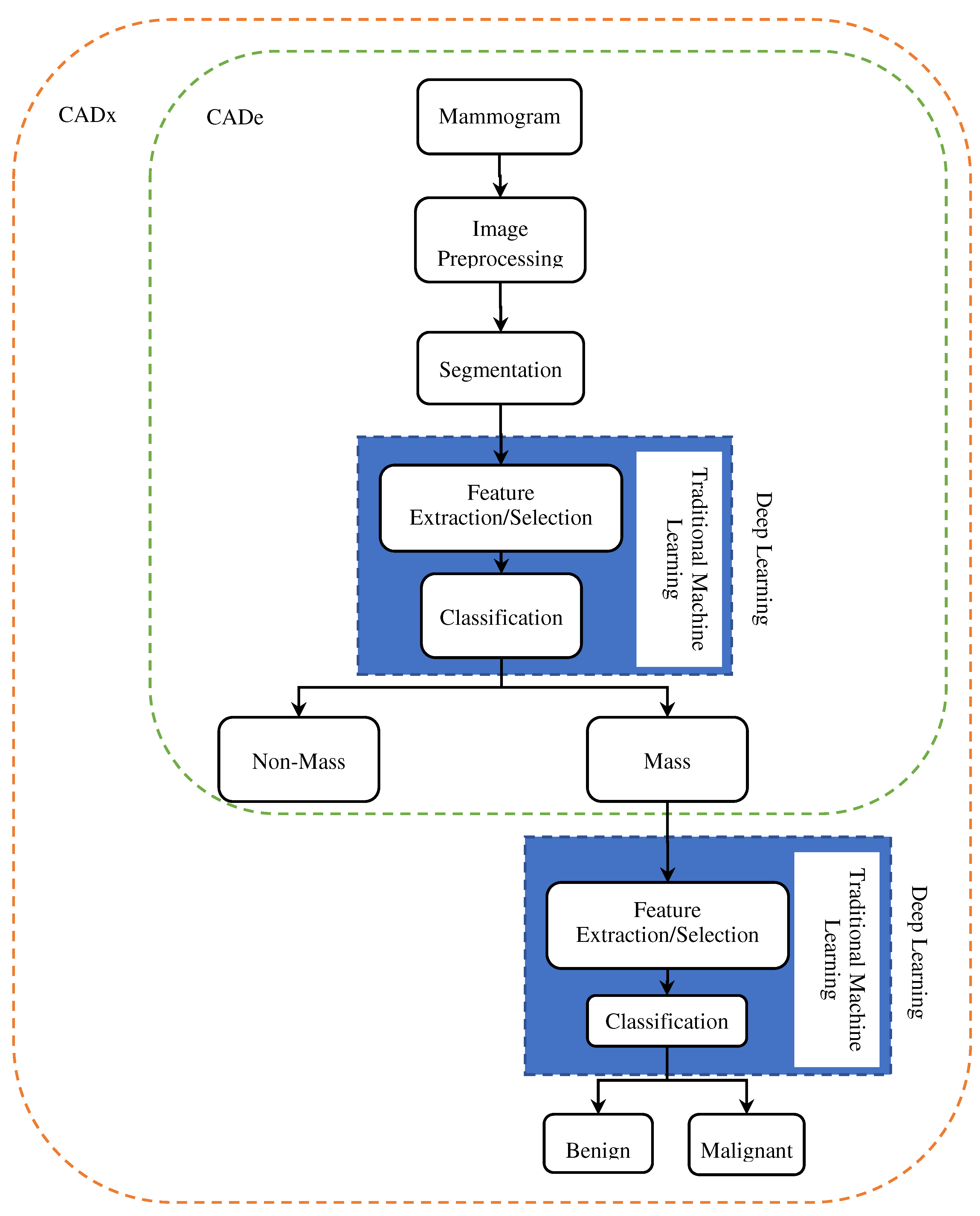 Preprints 74620 g010