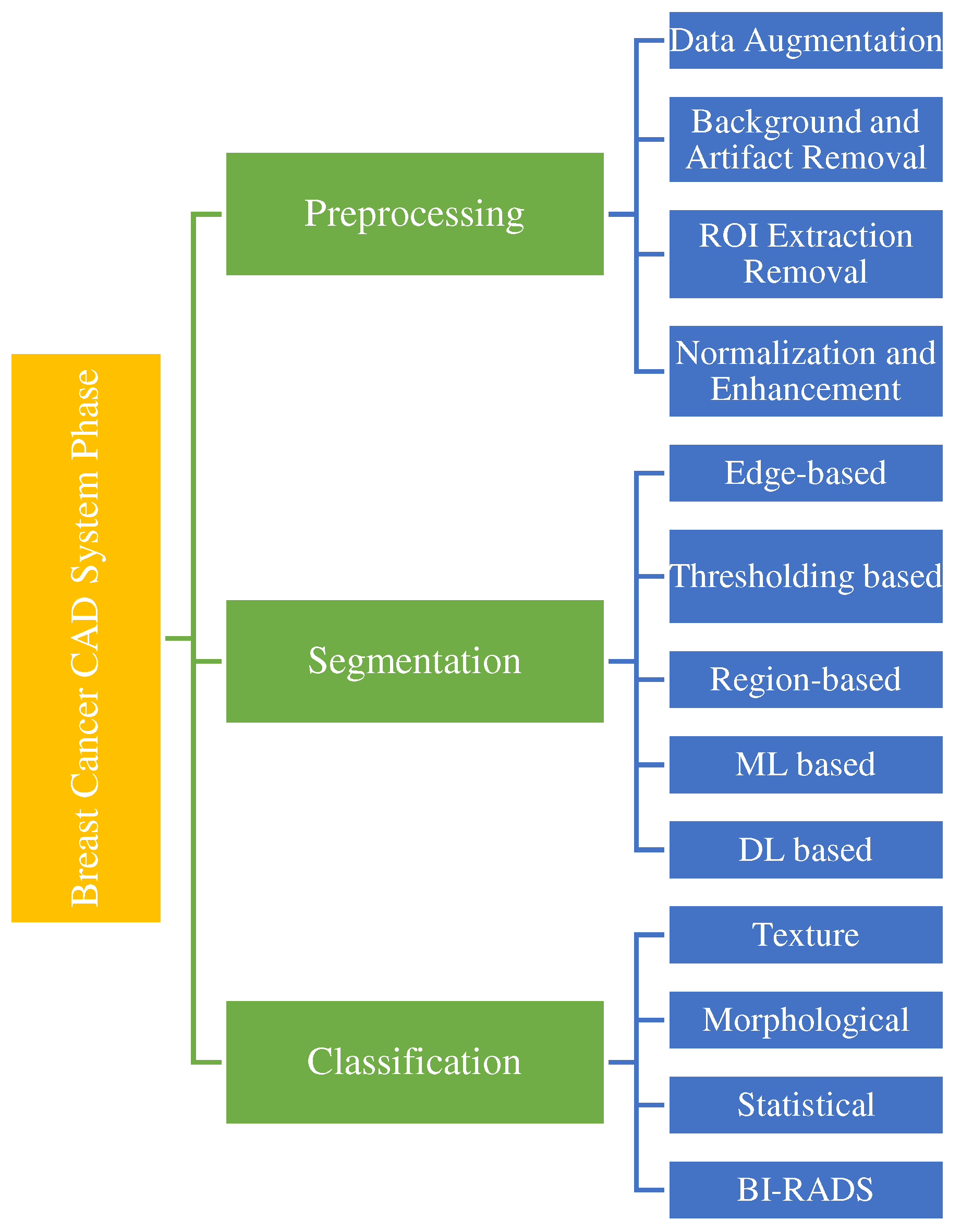 Preprints 74620 g011