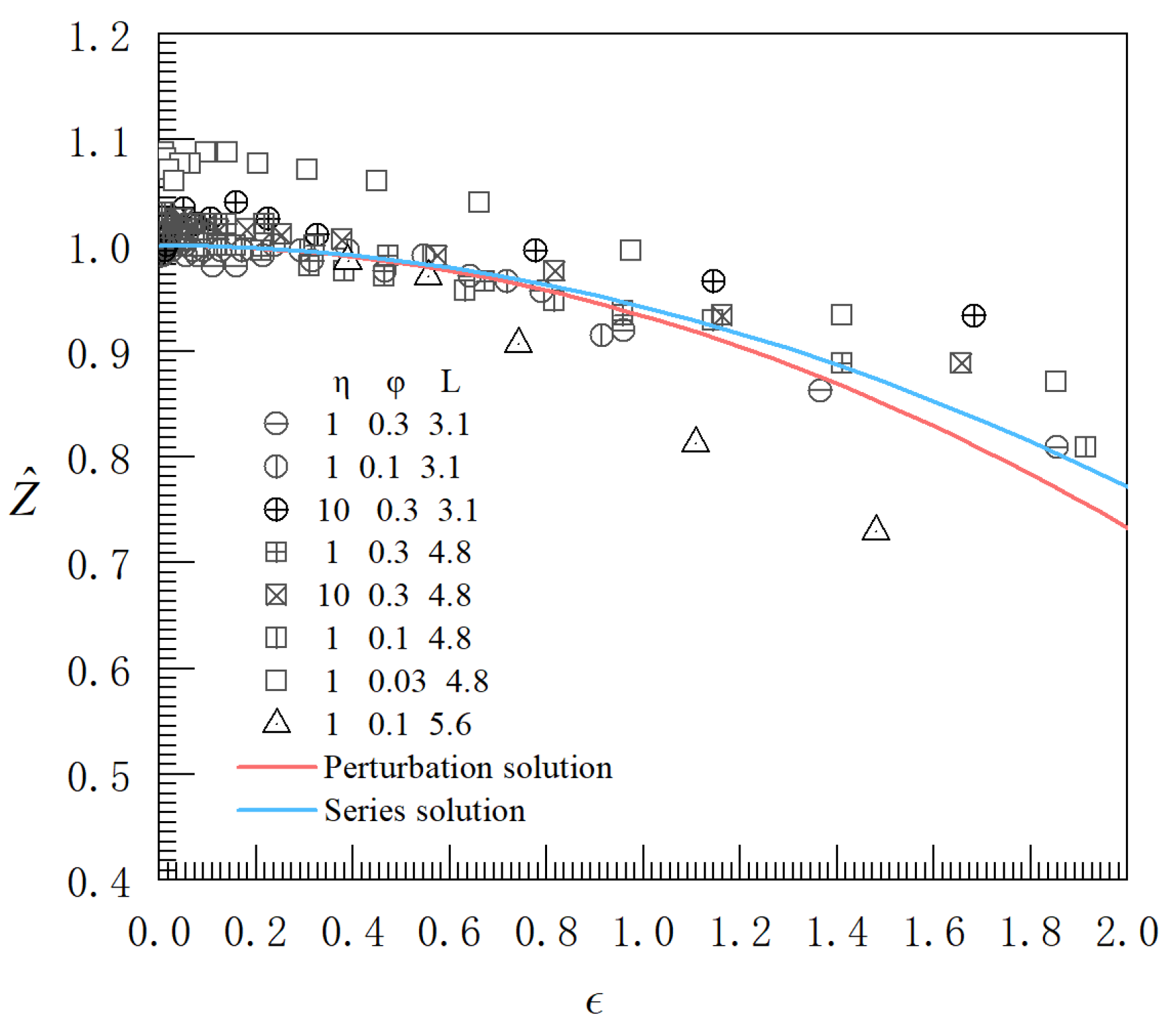 Preprints 112773 g003