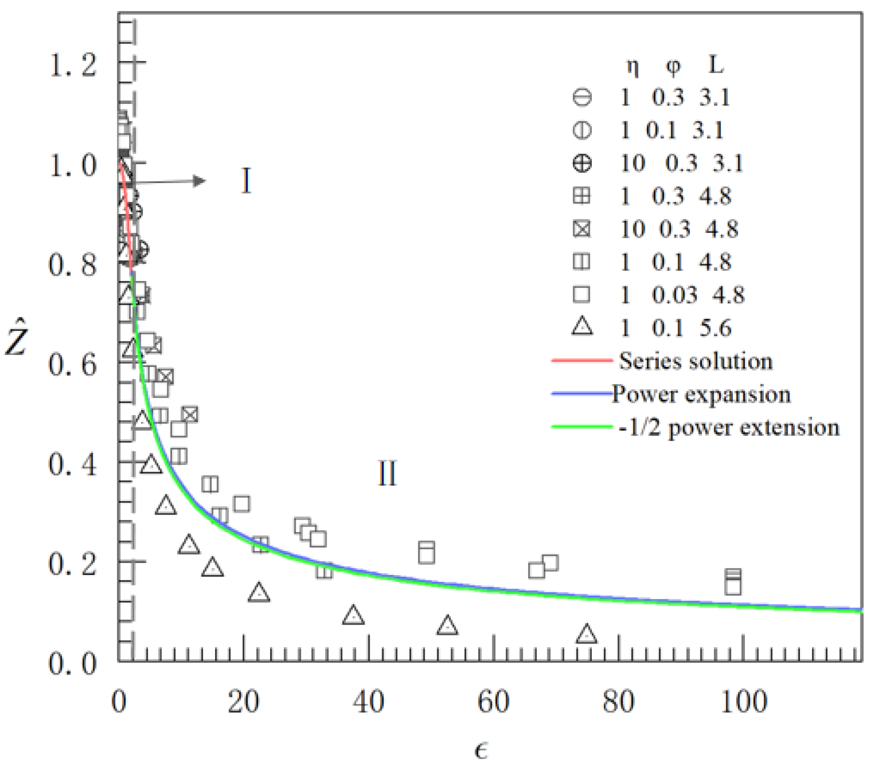 Preprints 112773 g004